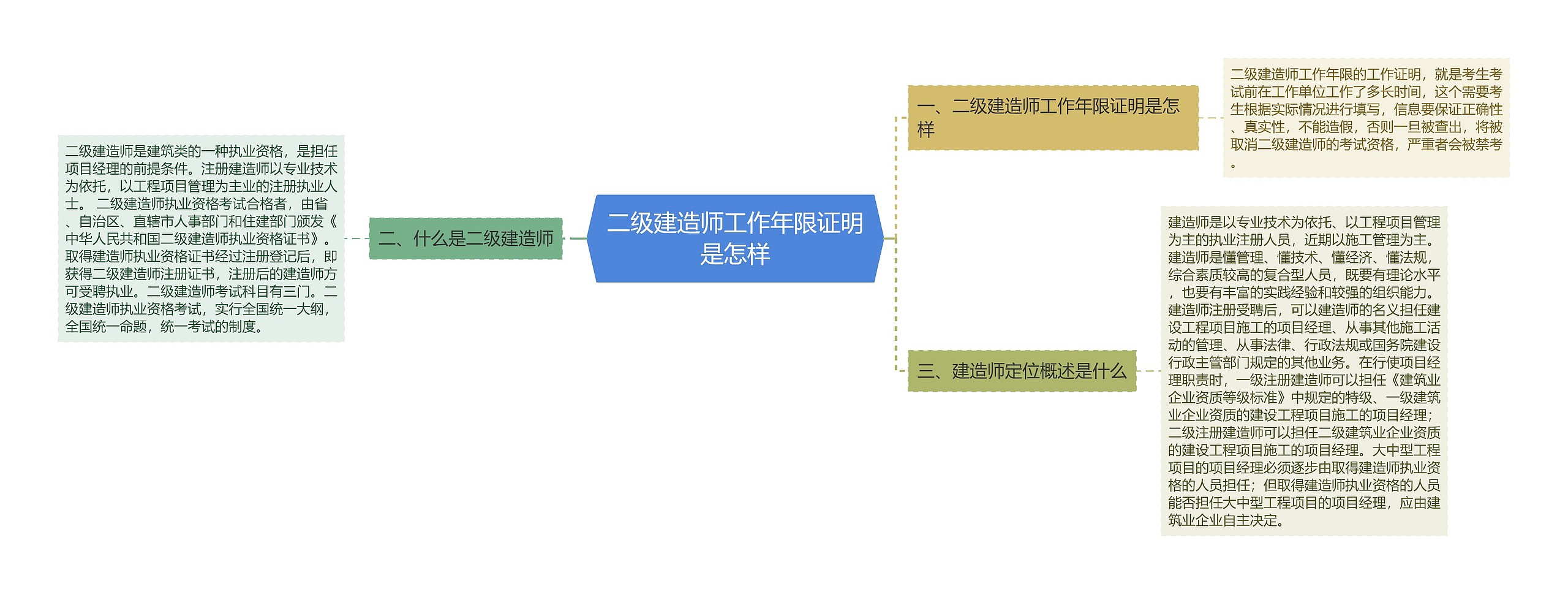 二级建造师工作年限证明是怎样