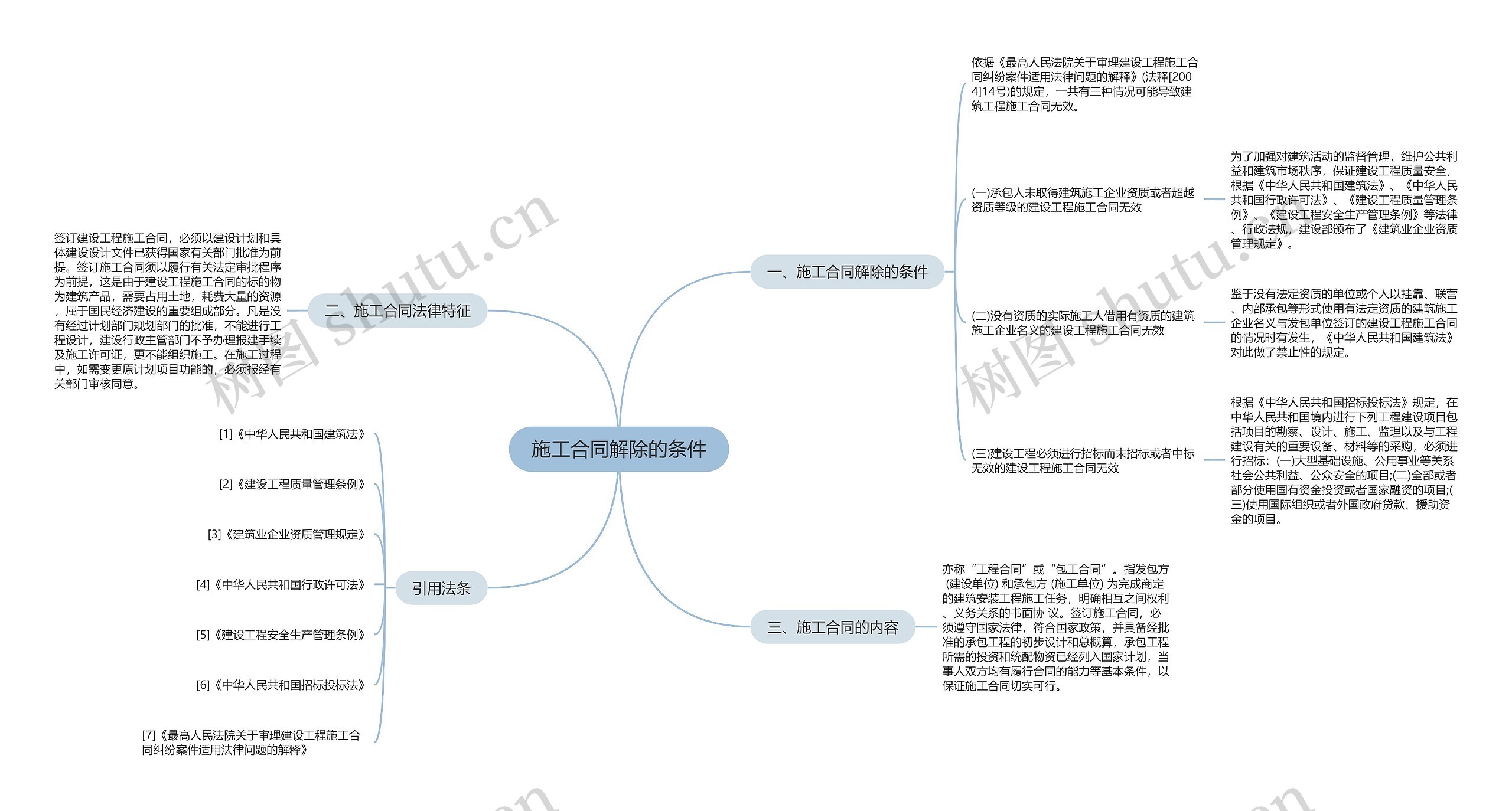 施工合同解除的条件 施工合同解除的条件