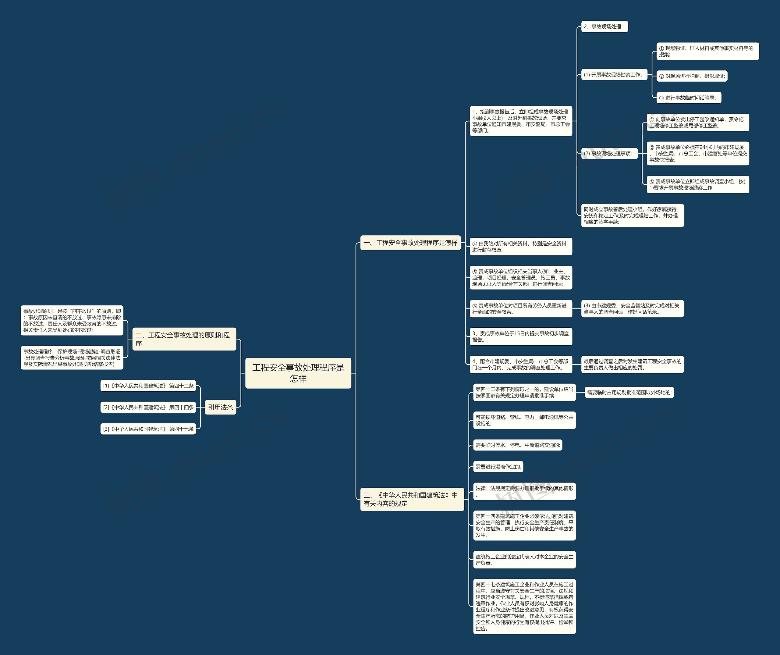 工程安全事故处理程序是怎样思维导图