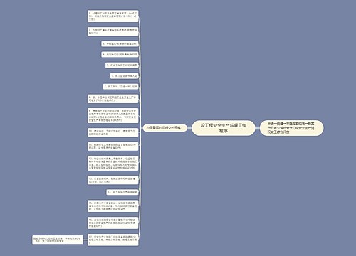 设工程安全生产监督工作程序