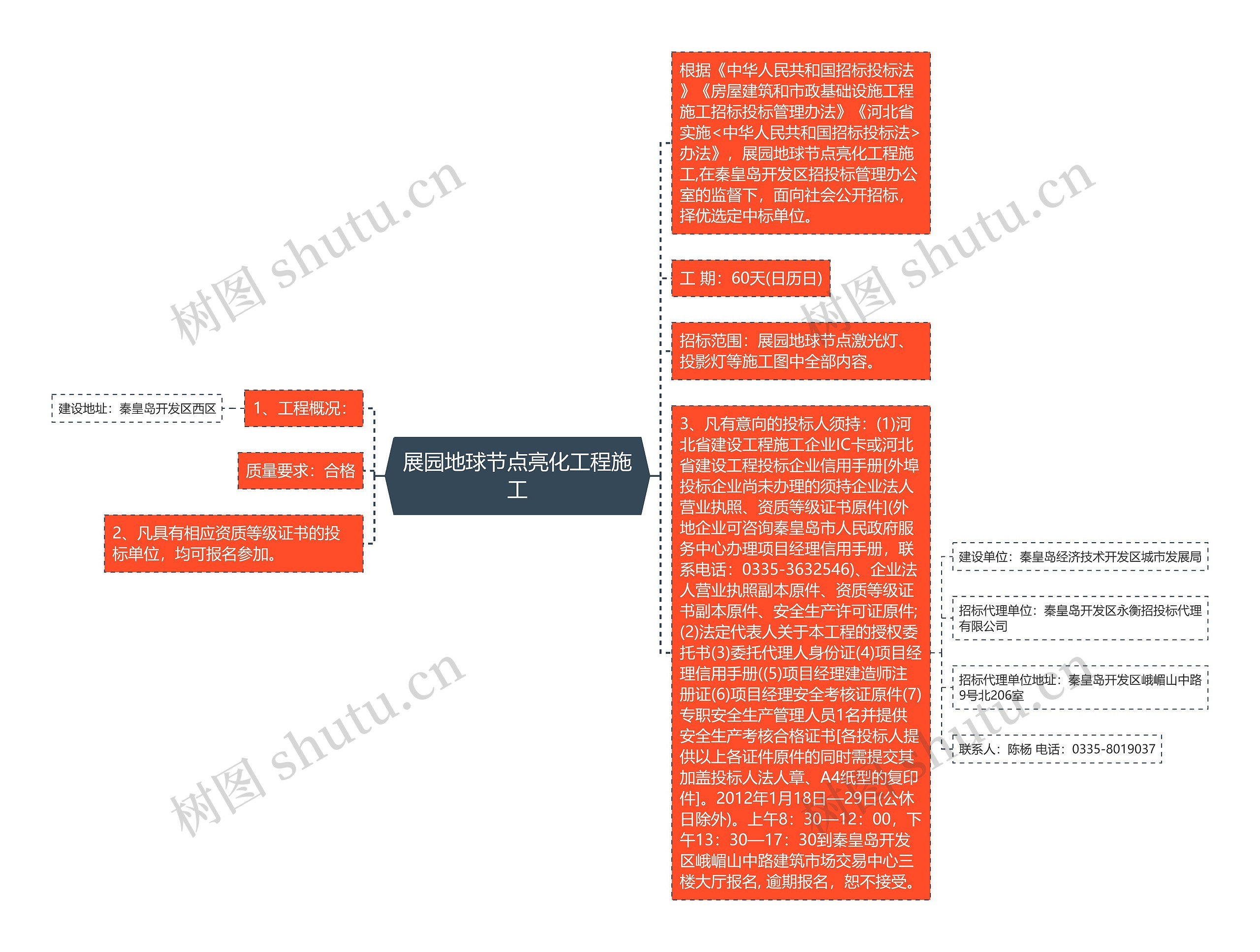 展园地球节点亮化工程施工思维导图