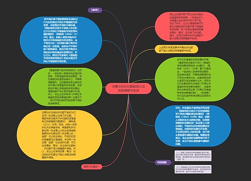 发票中的折扣额能否从应税销售额中抵减