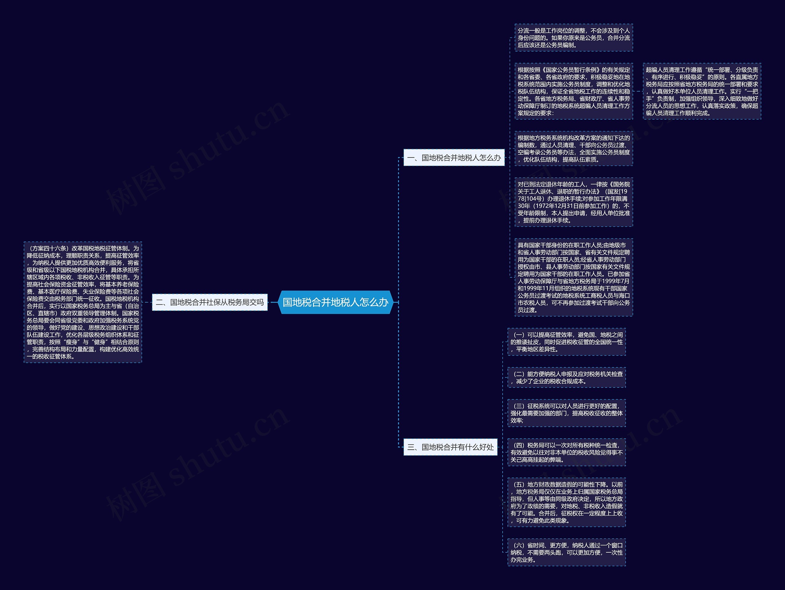 国地税合并地税人怎么办思维导图