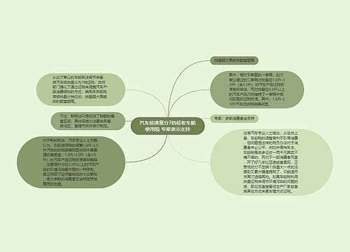 汽车按排量分7档征收车船使用税 专家表示支持