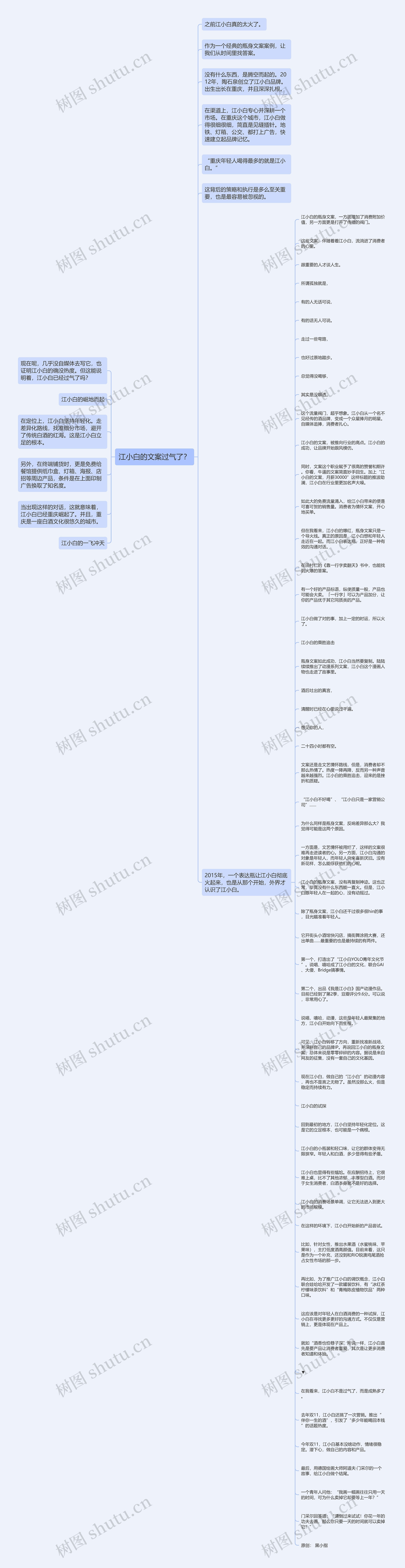 江小白的文案过气了？思维导图