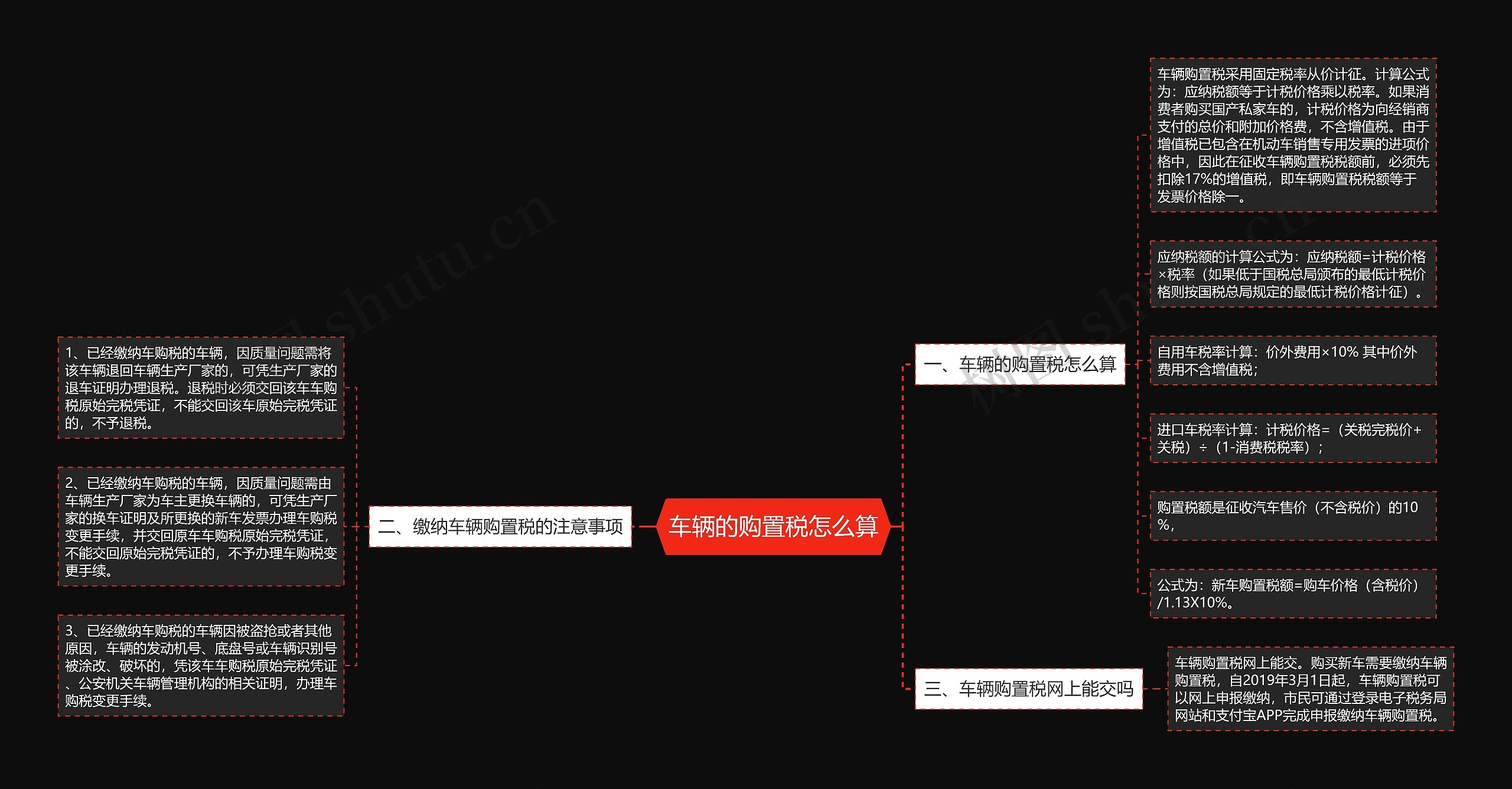 车辆的购置税怎么算思维导图
