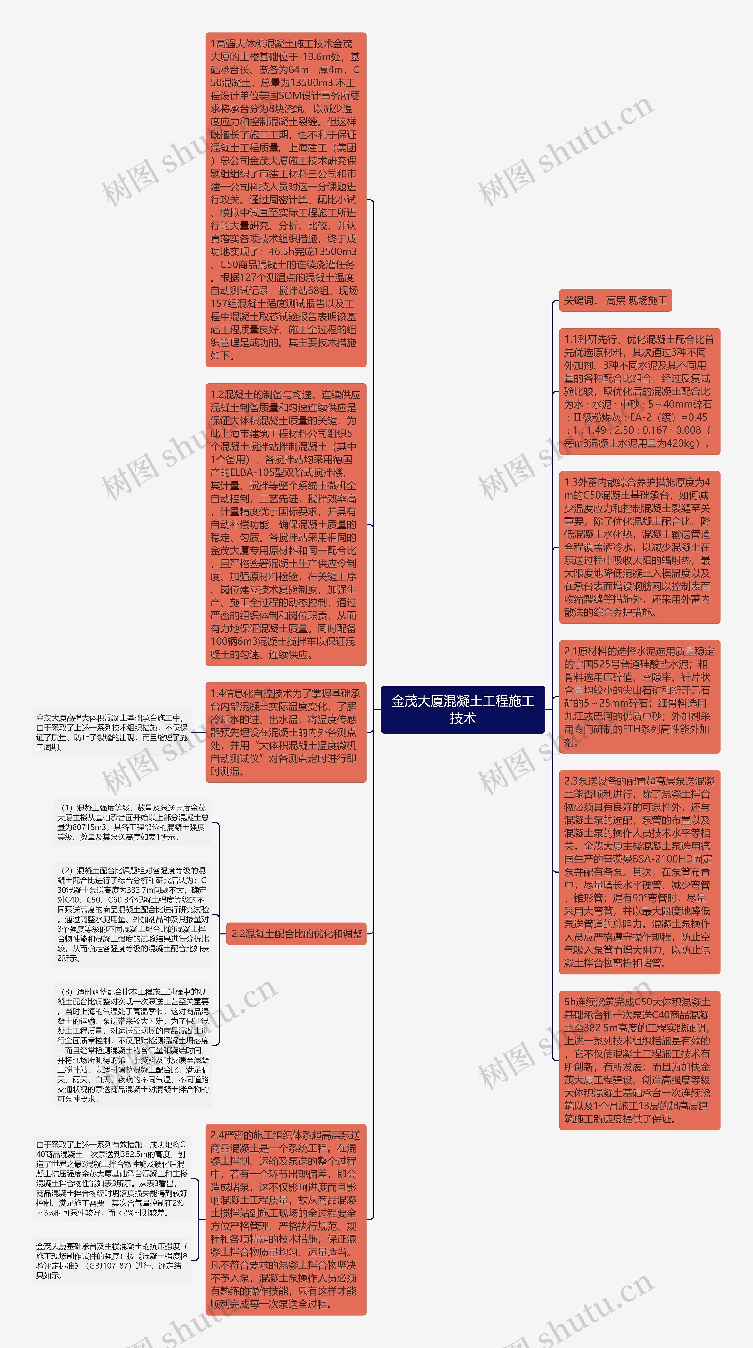 金茂大厦混凝土工程施工技术思维导图