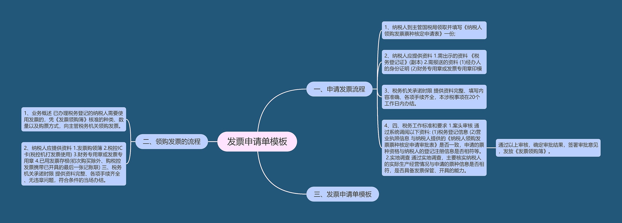 发票申请单思维导图