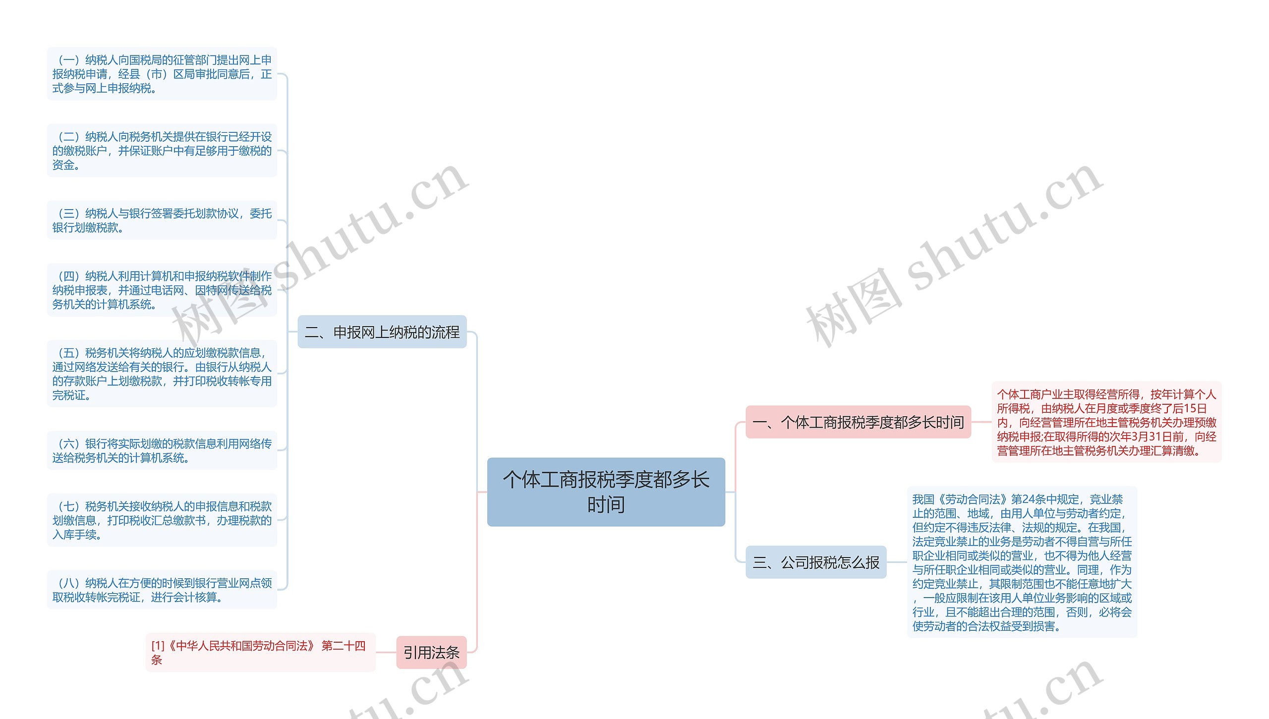 个体工商报税季度都多长时间
