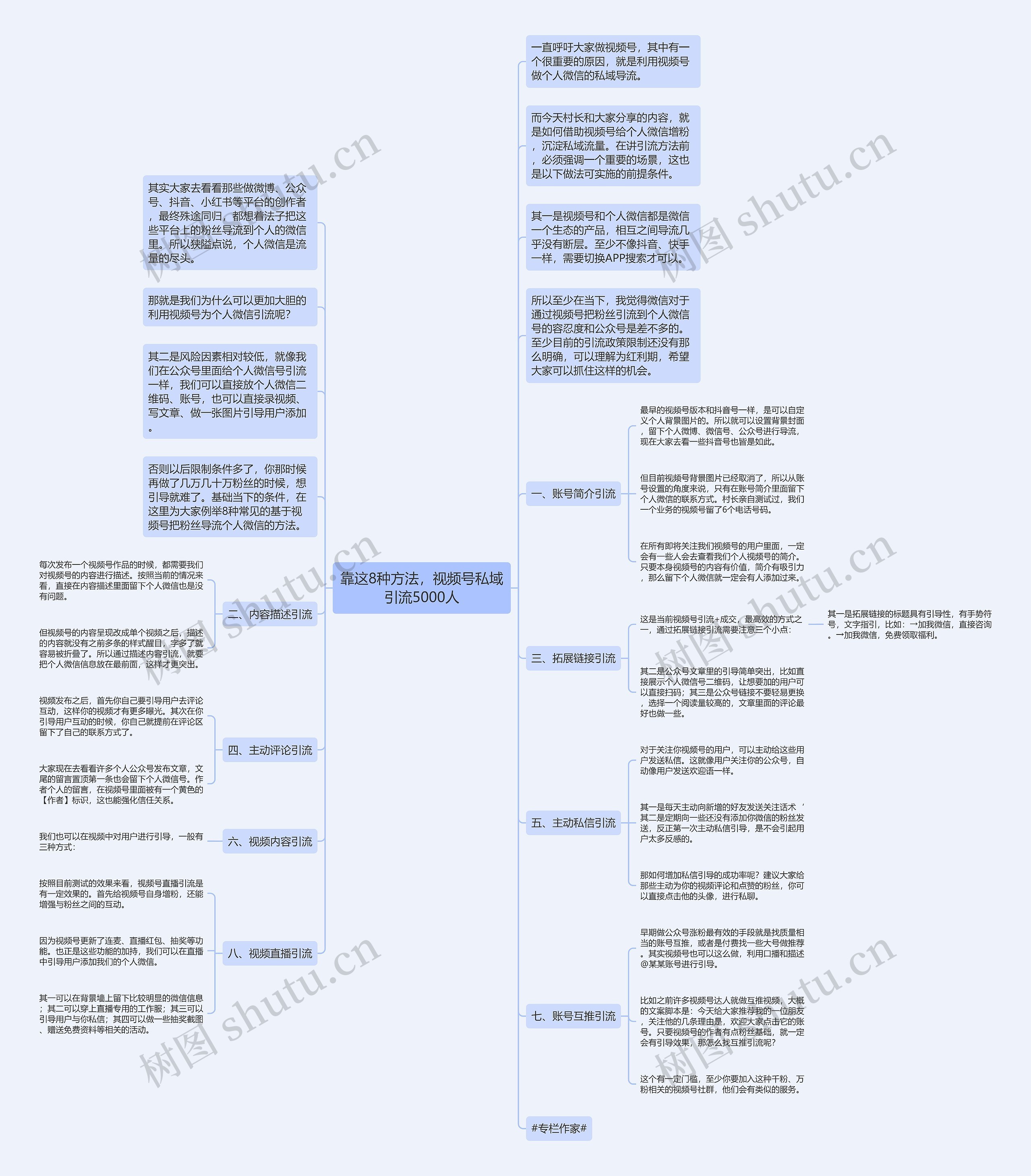 靠这8种方法，视频号私域引流5000人思维导图