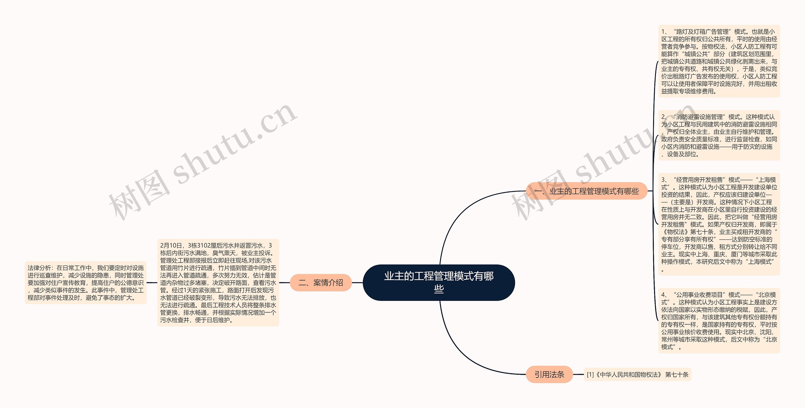 业主的工程管理模式有哪些思维导图