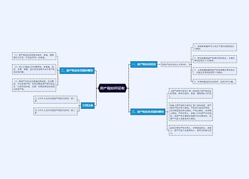 房产税如何征收