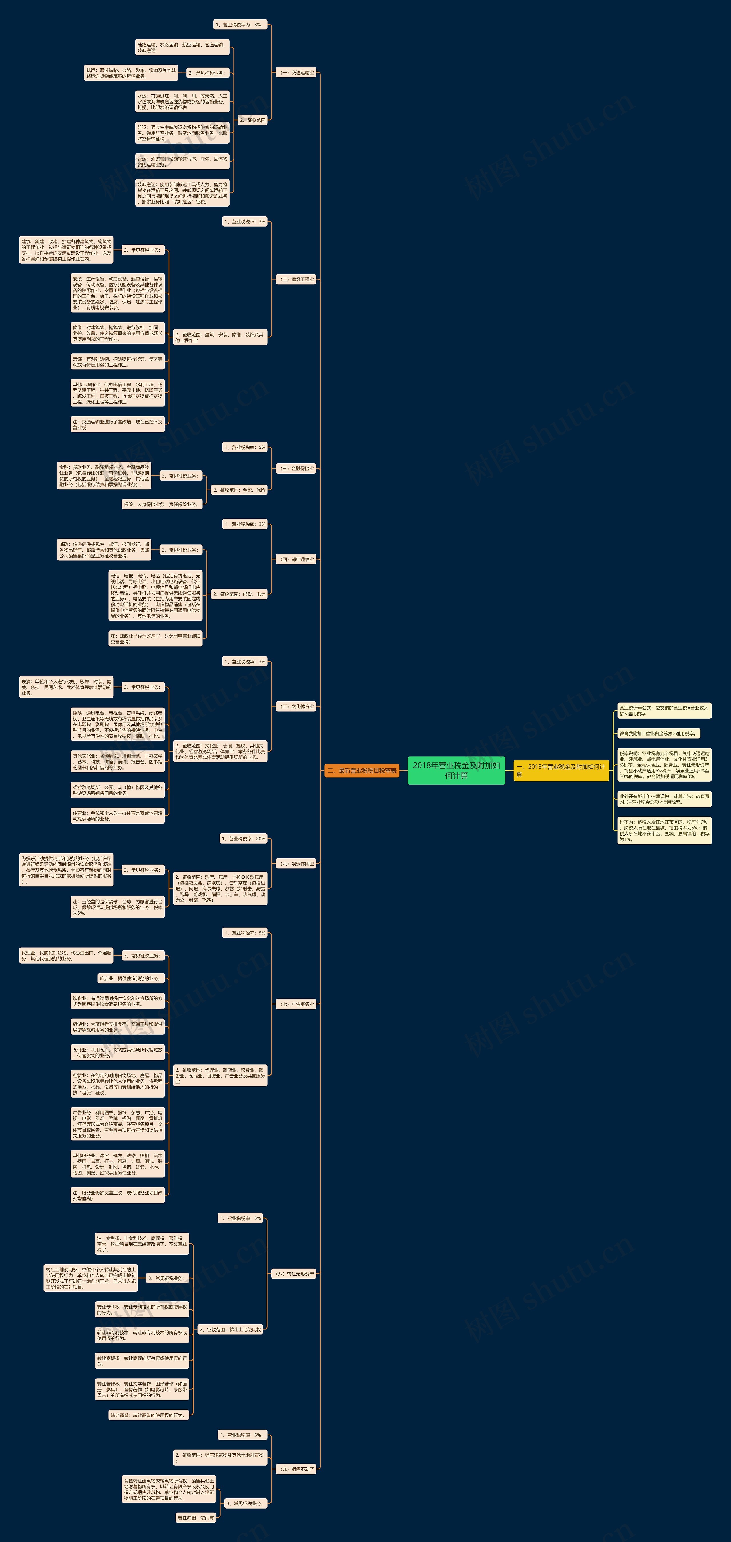 2018年营业税金及附加如何计算 2018年营业税金及附加如何计算