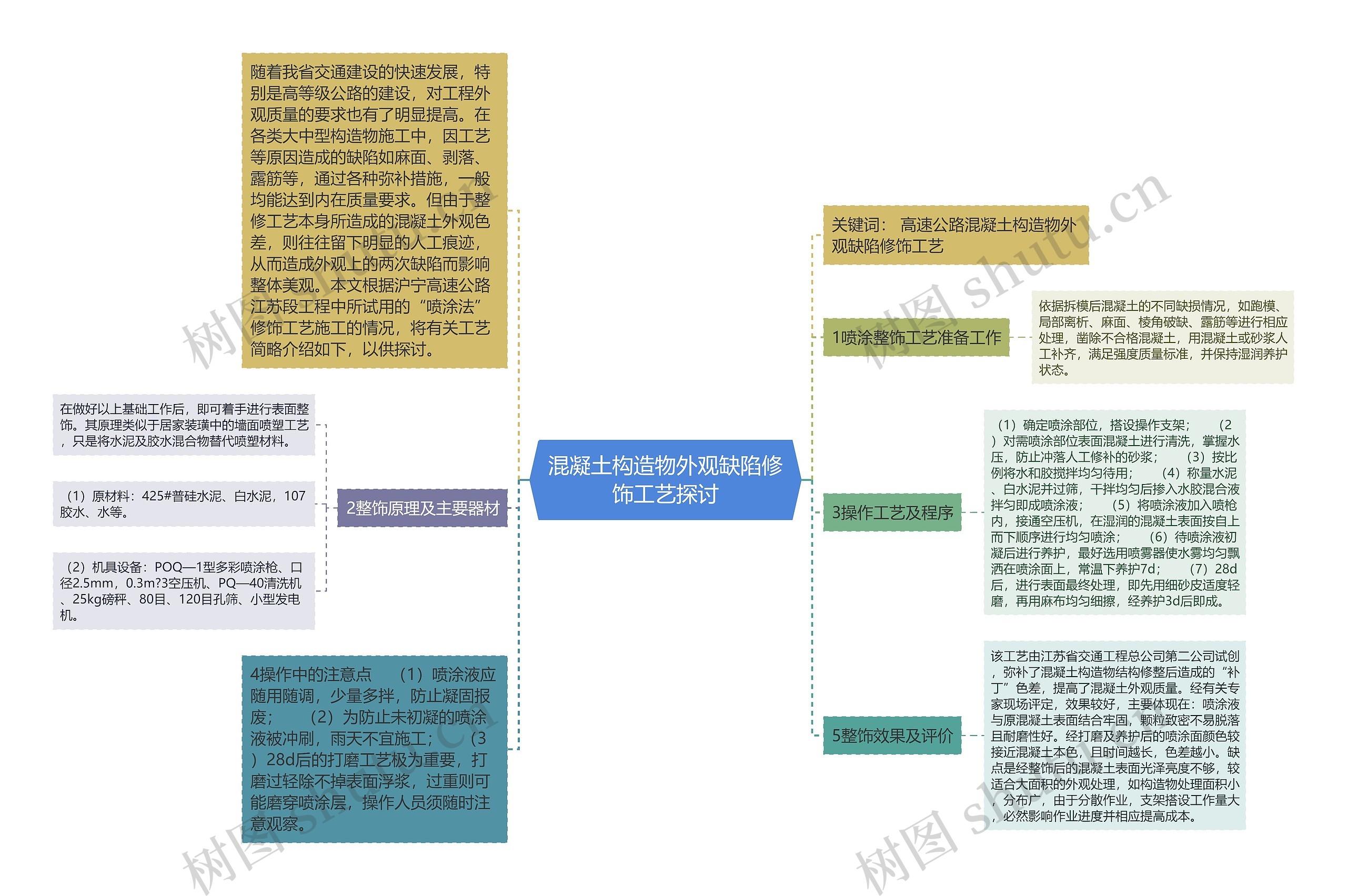 混凝土构造物外观缺陷修饰工艺探讨思维导图