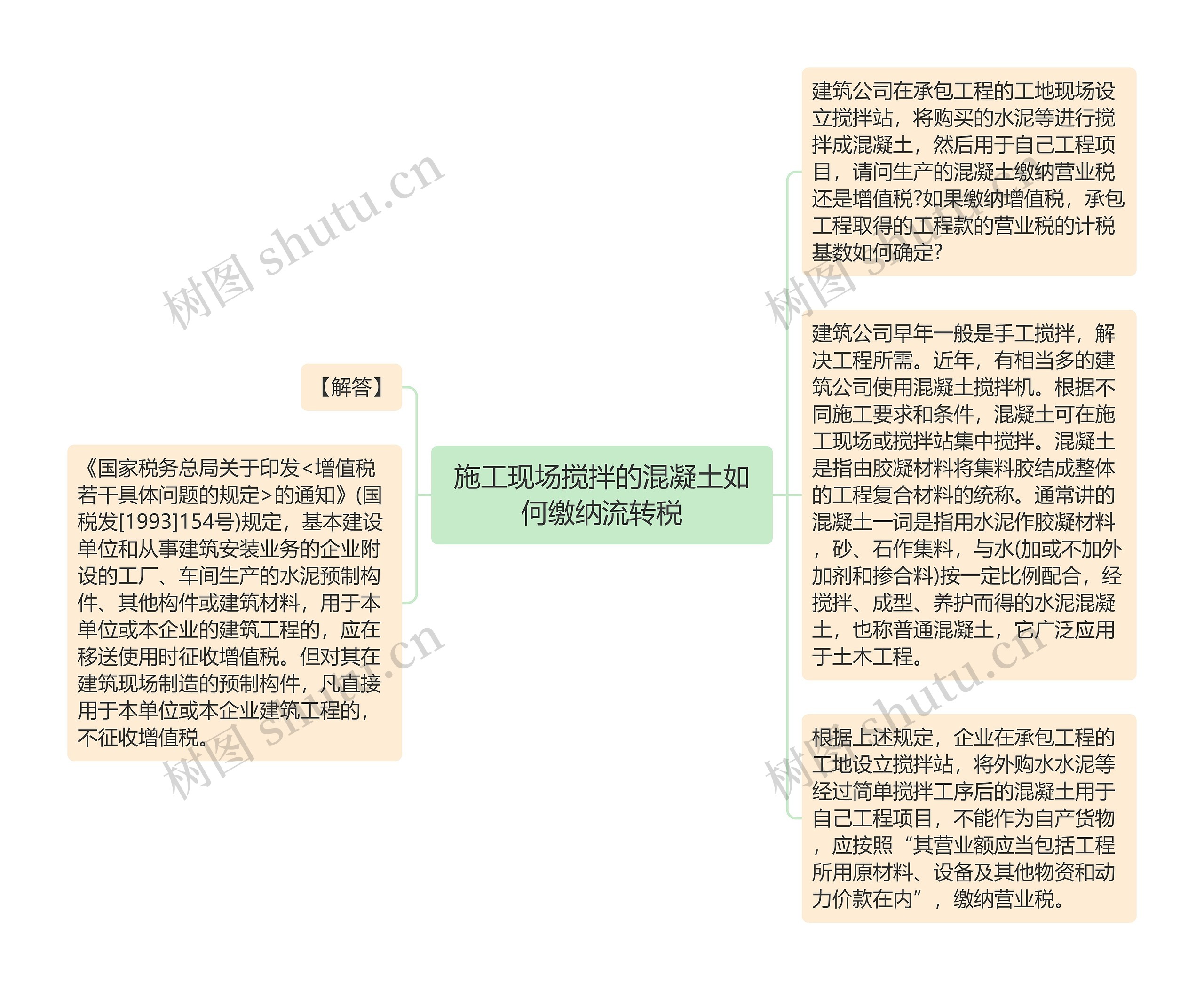 施工现场搅拌的混凝土如何缴纳流转税思维导图