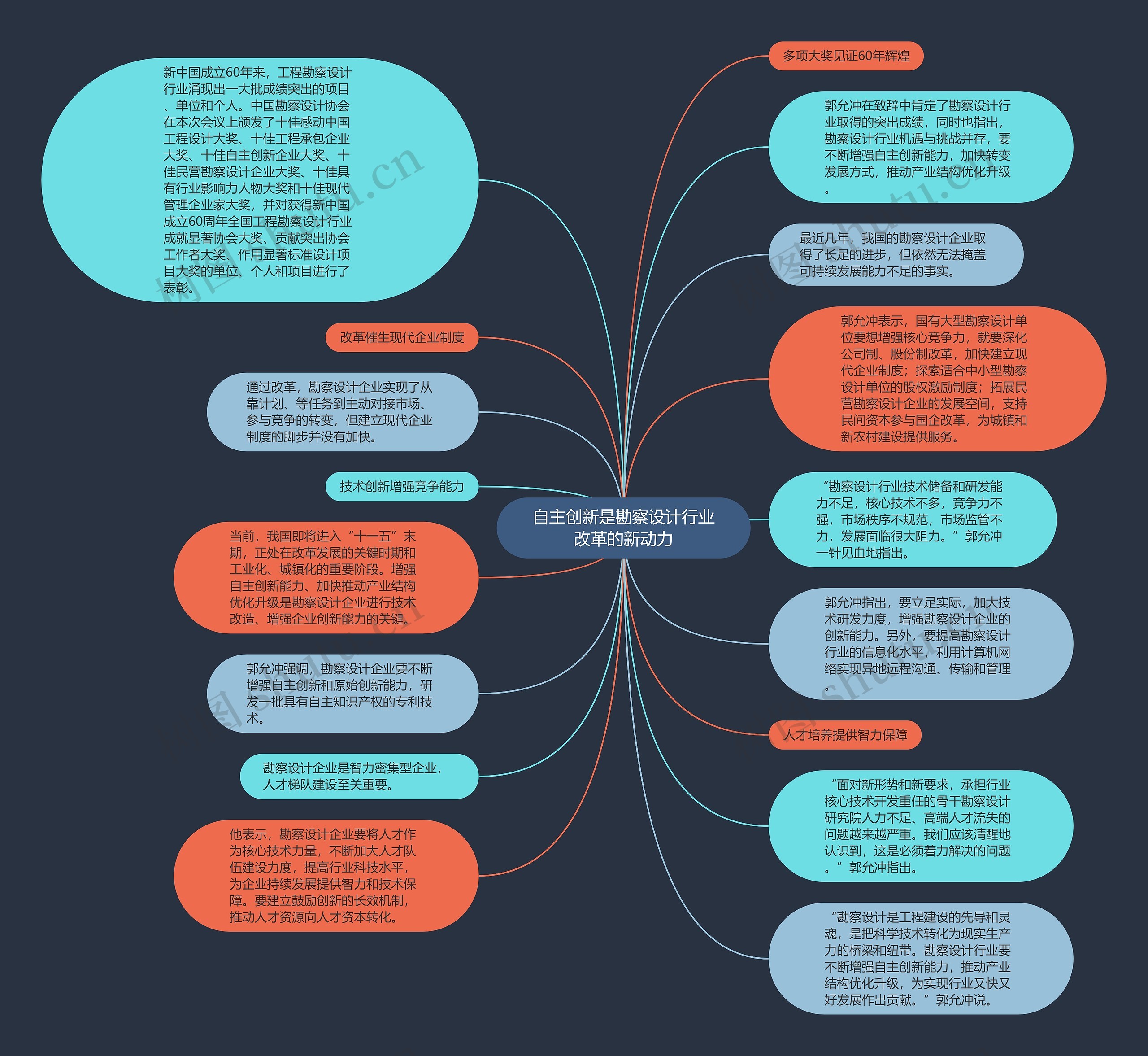 自主创新是勘察设计行业改革的新动力