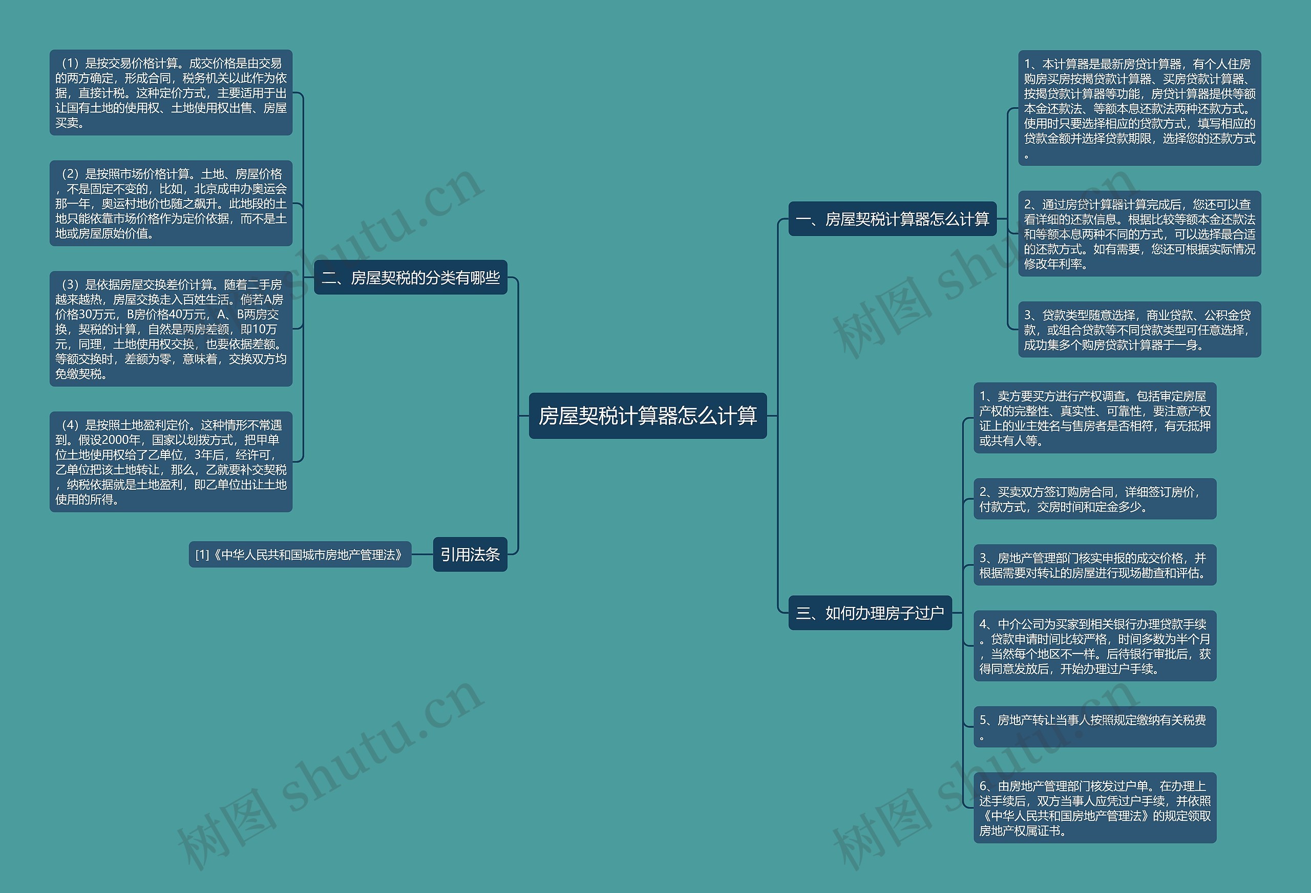 房屋契税计算器怎么计算思维导图
