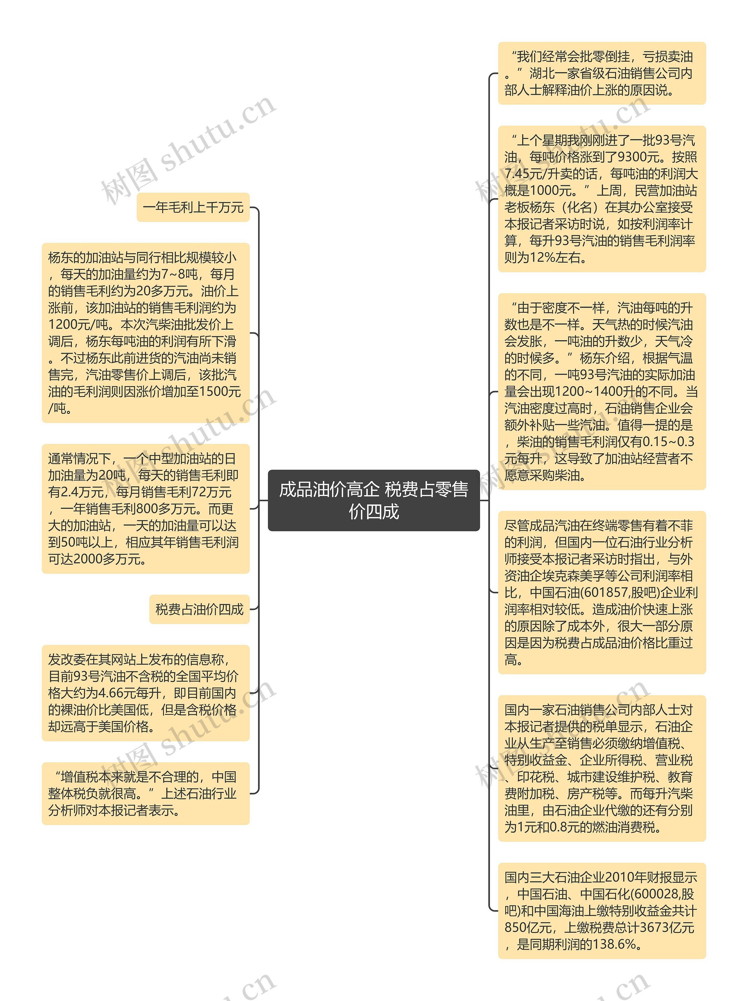 成品油价高企 税费占零售价四成