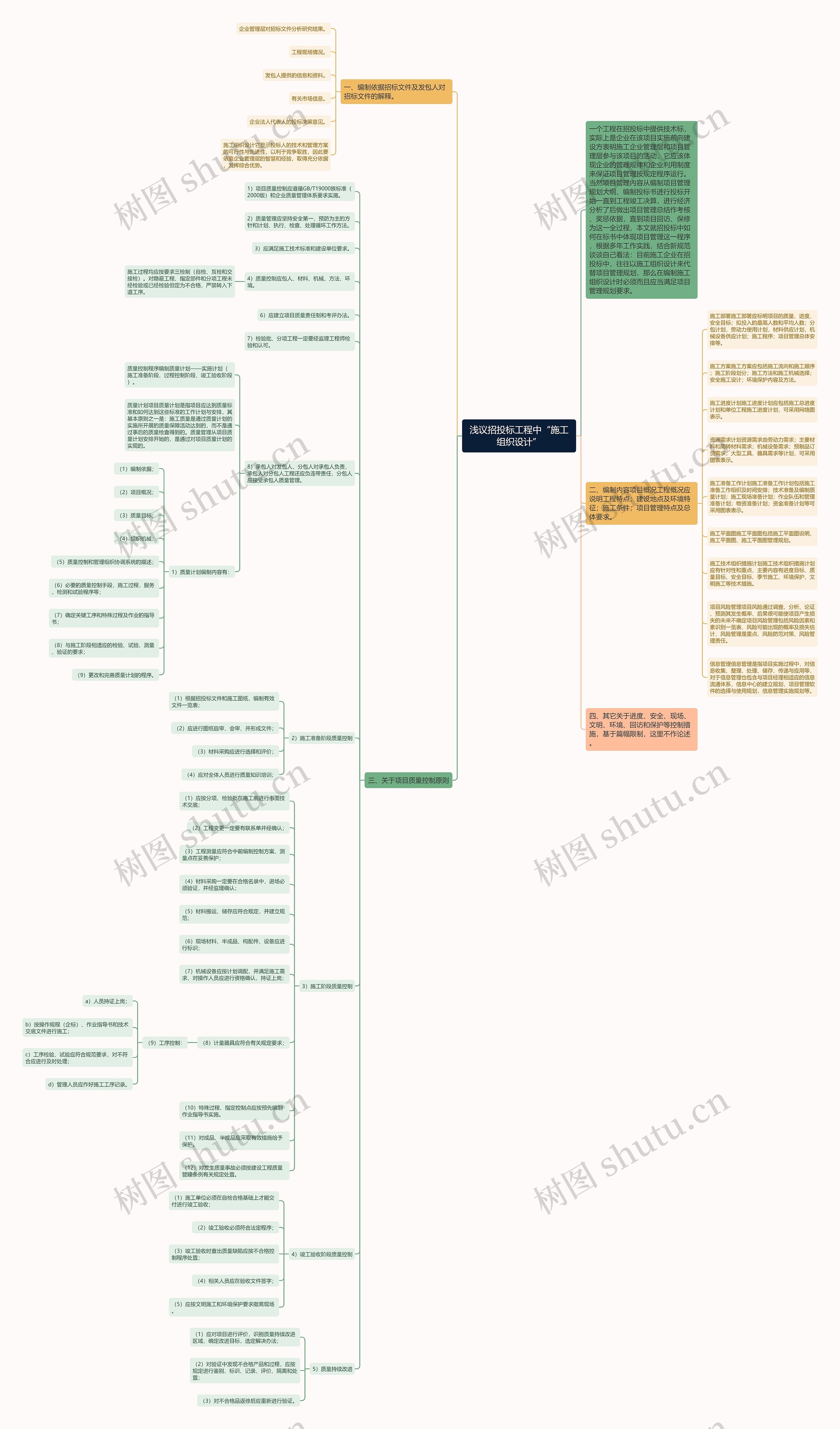 浅议招投标工程中“施工组织设计” 浅议招投标工程中“施工组织设计”