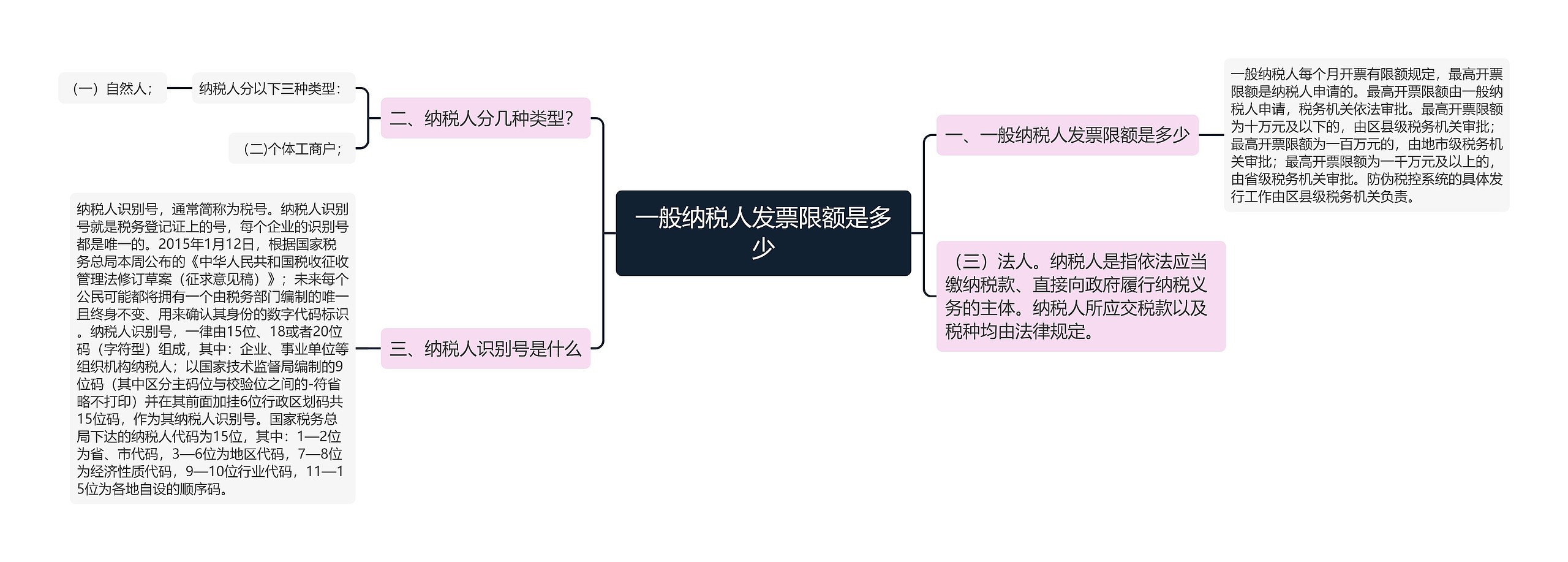 一般纳税人发票限额是多少思维导图