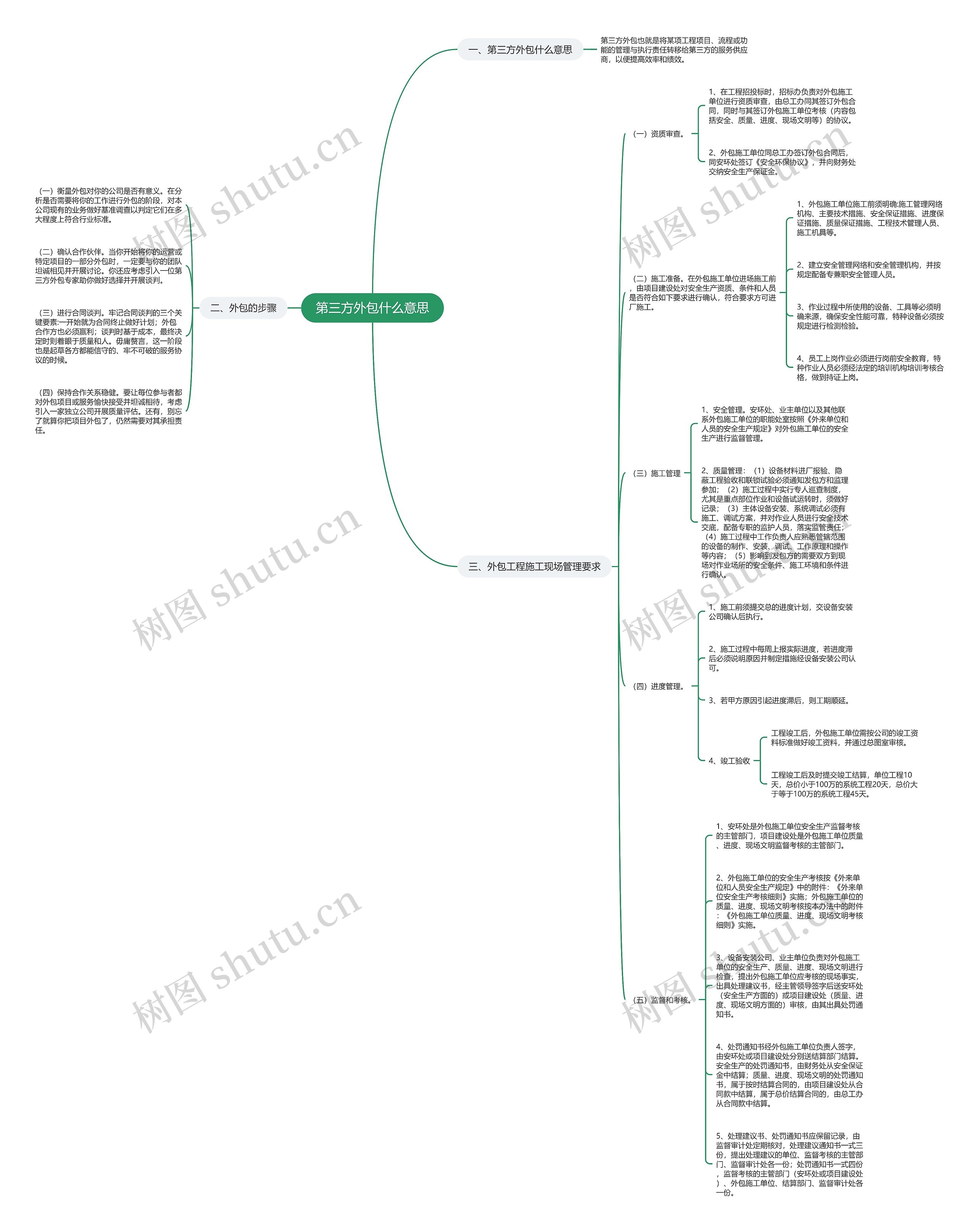 第三方外包什么意思思维导图