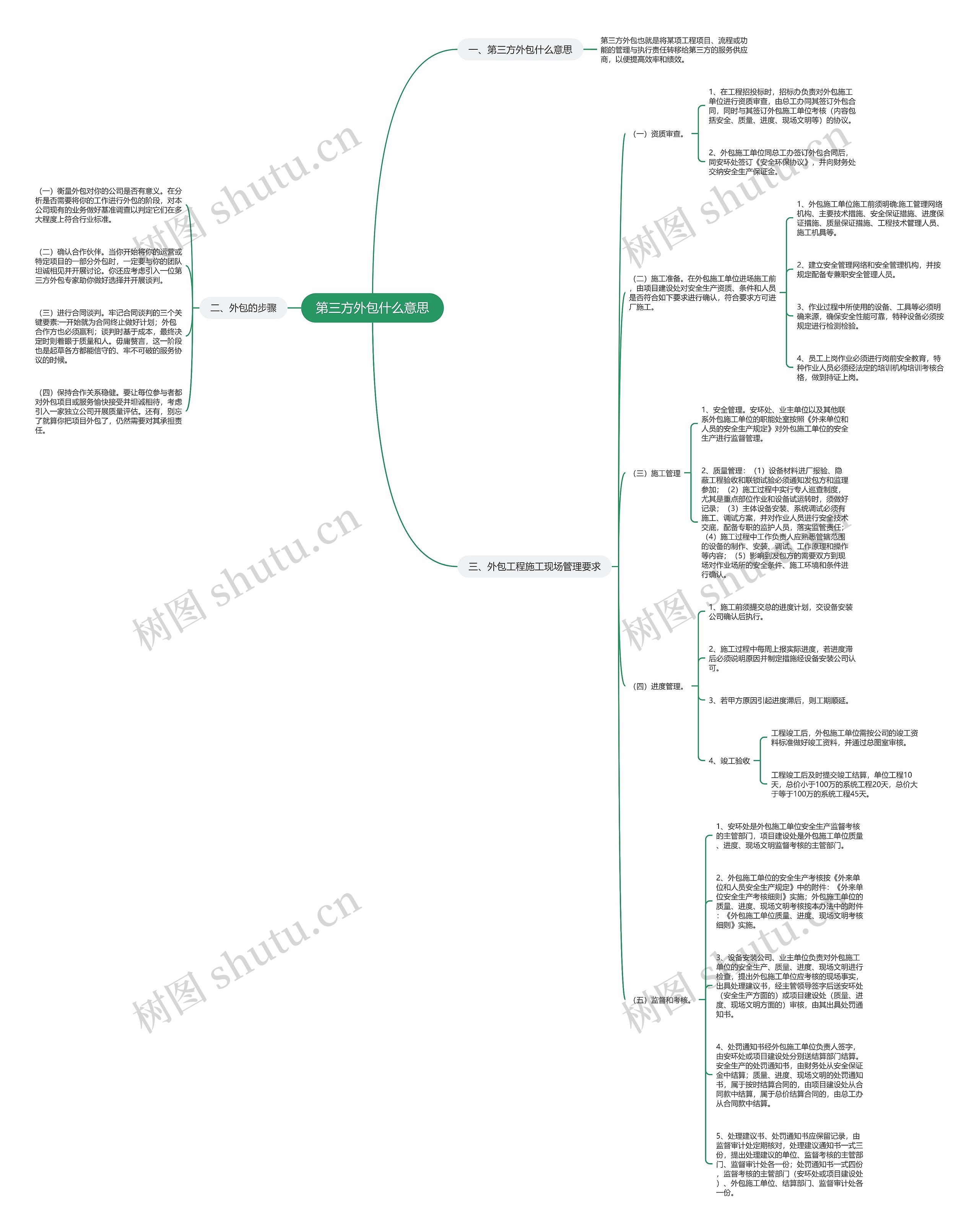 第三方外包什么意思 第三方外包什么意思