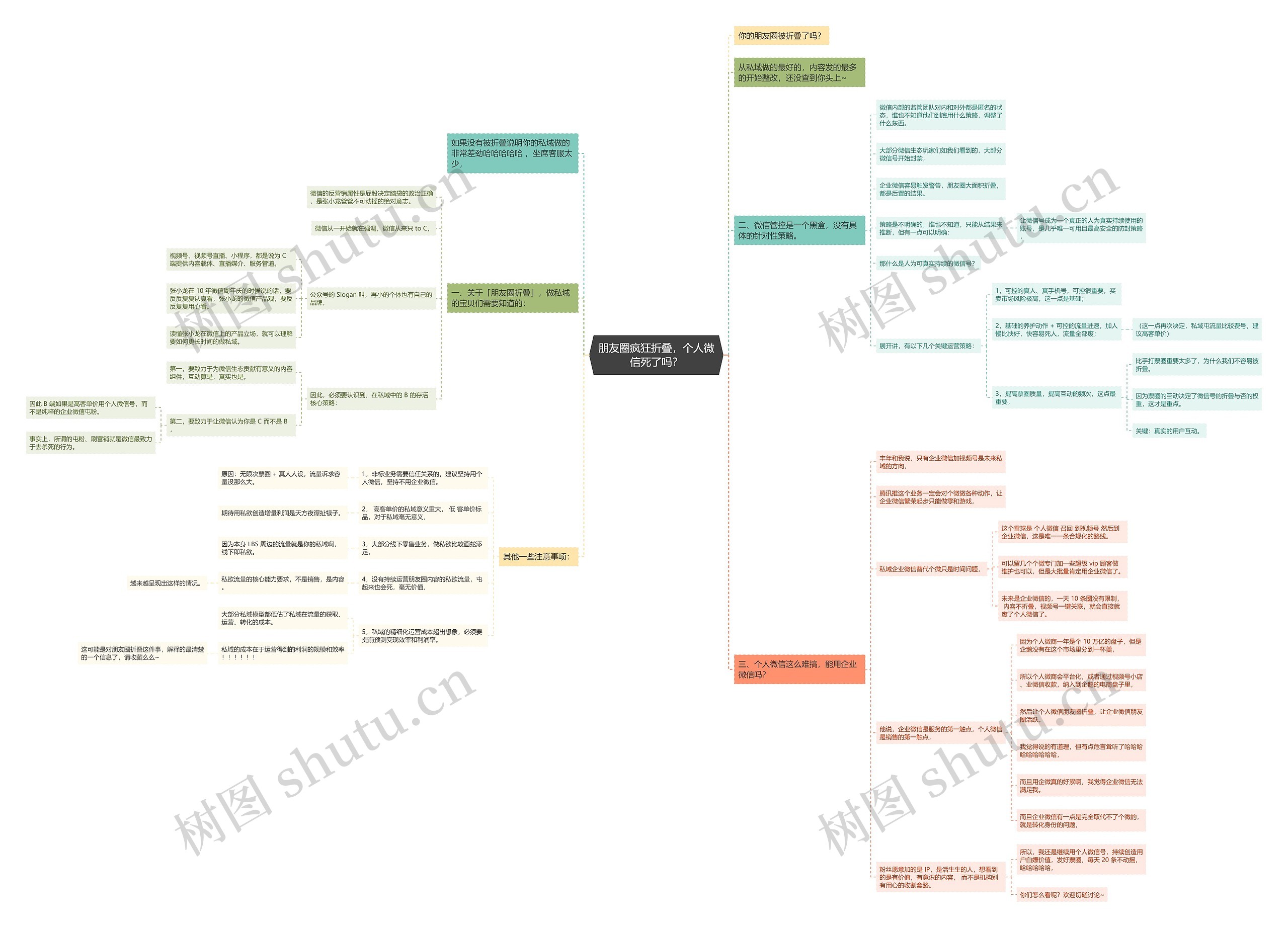 朋友圈疯狂折叠，个人微信死了吗？思维导图