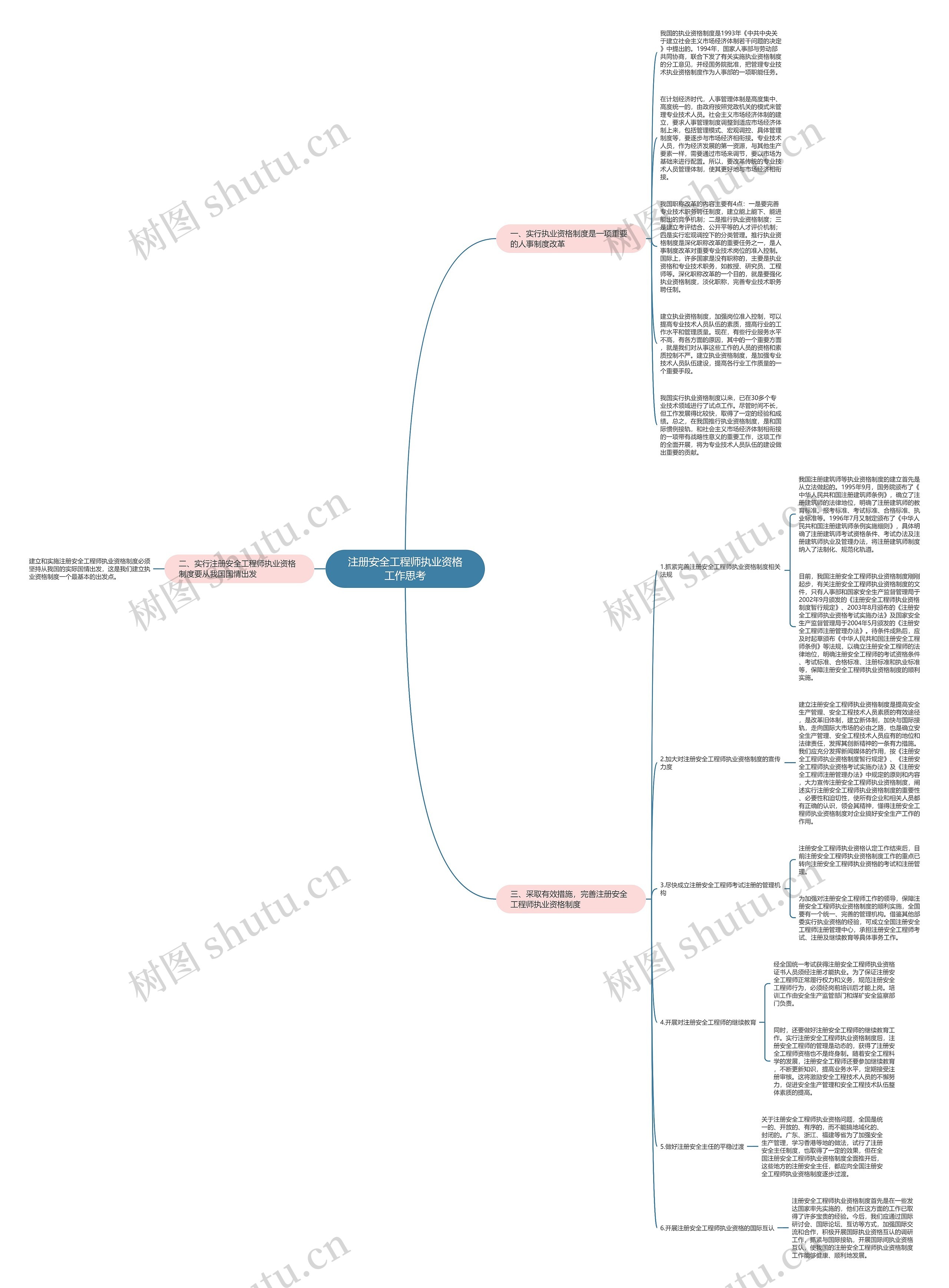 注册安全工程师执业资格工作思考