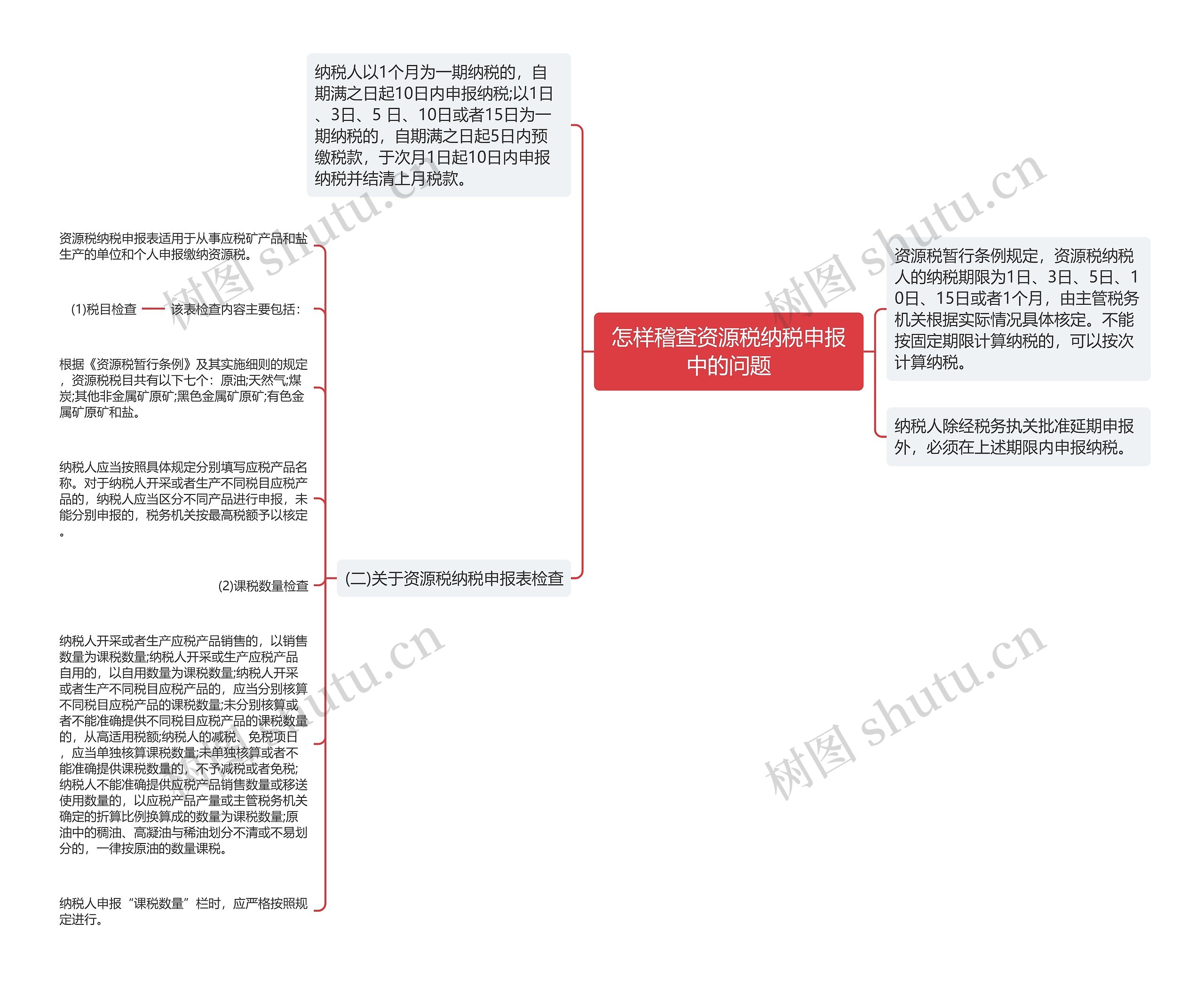 怎样稽查资源税纳税申报中的问题