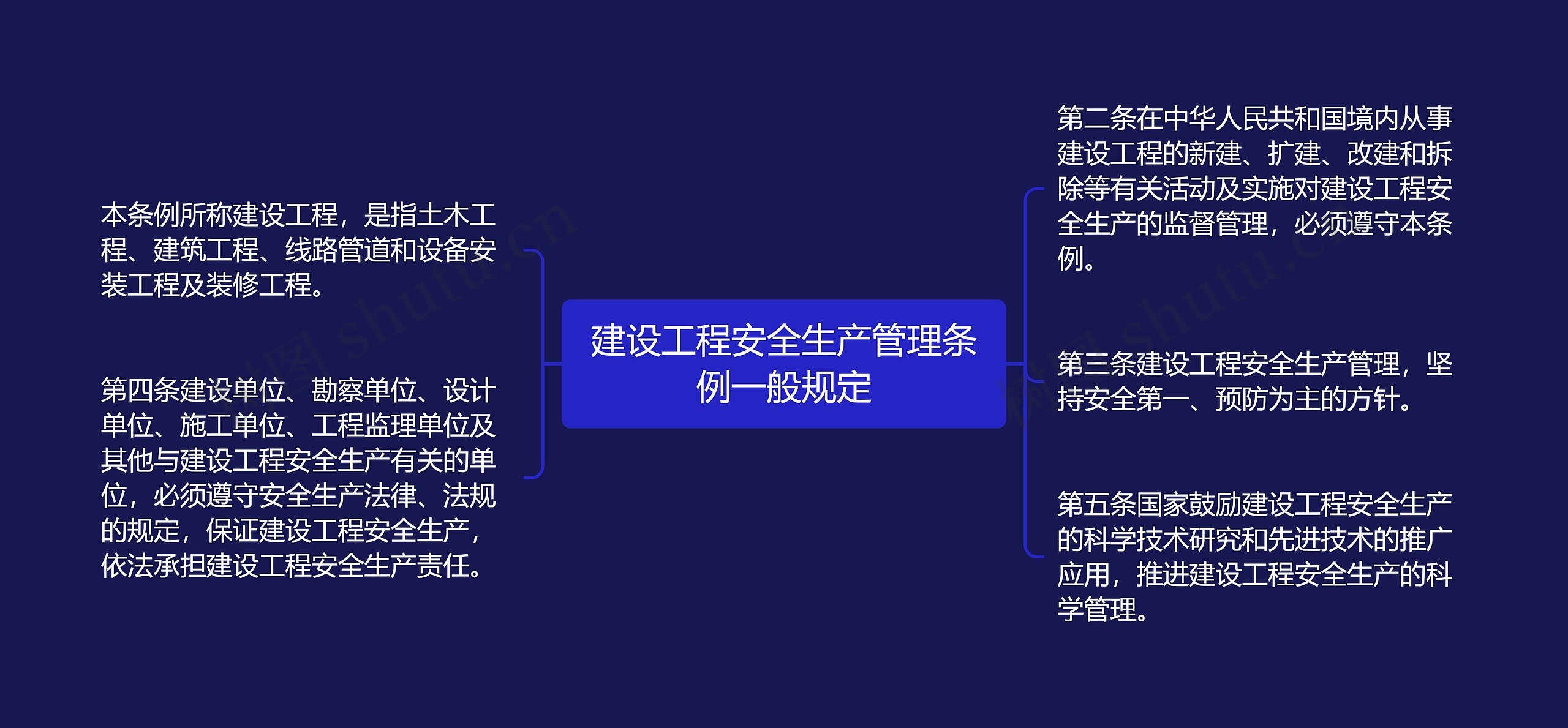 建设工程安全生产管理条例一般规定