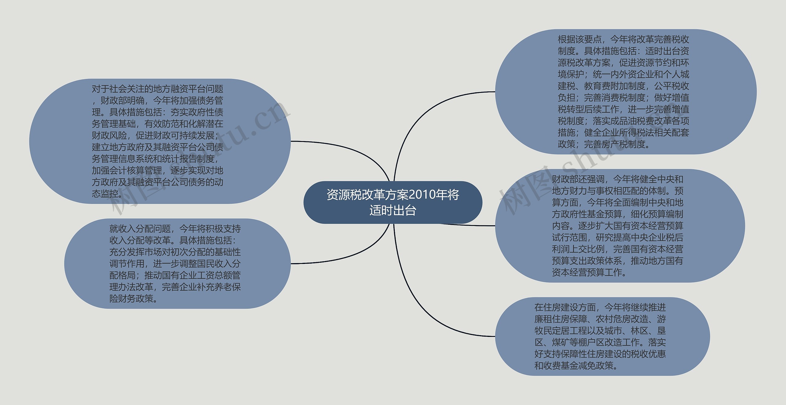 资源税改革方案2010年将适时出台