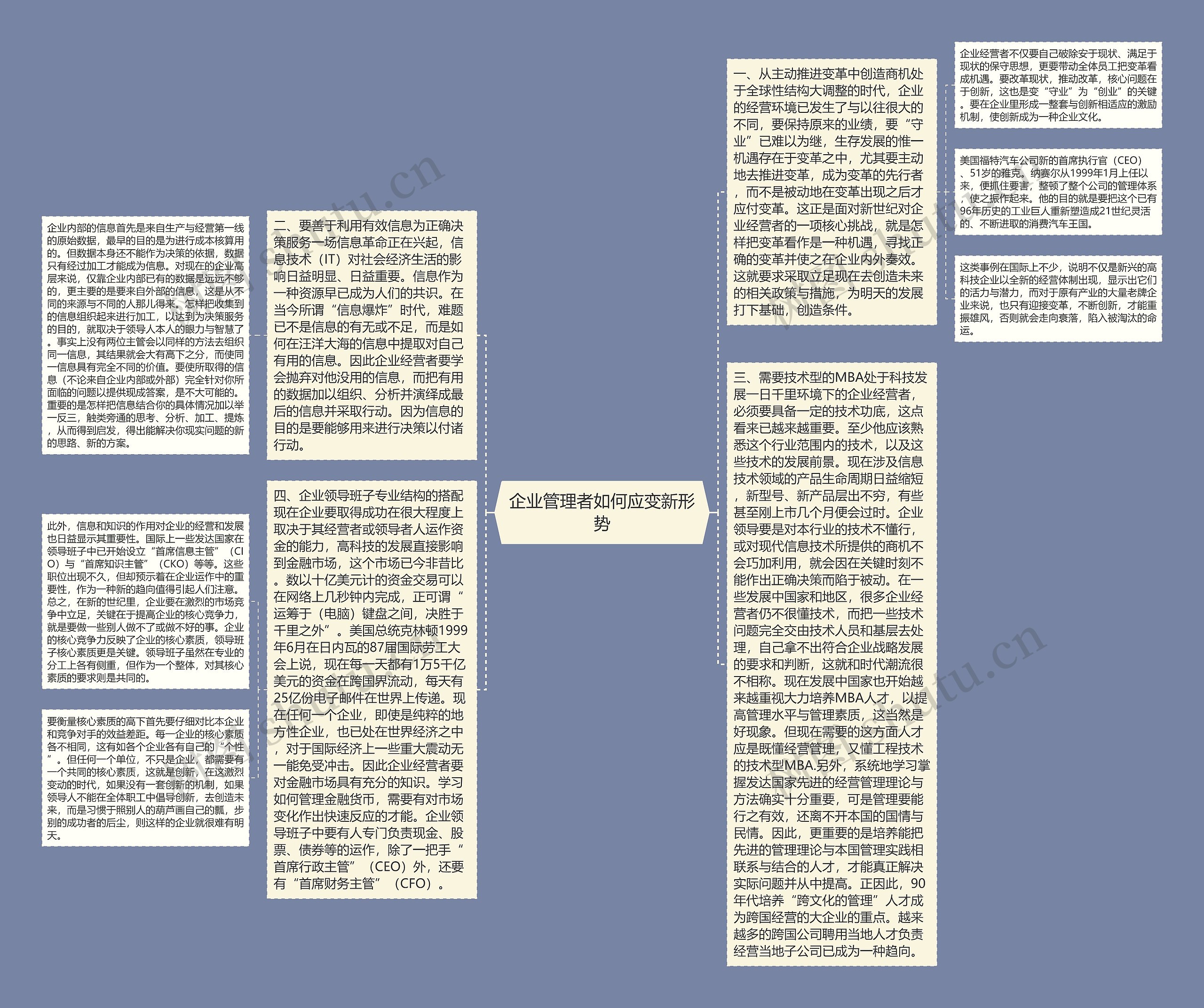 企业管理者如何应变新形势