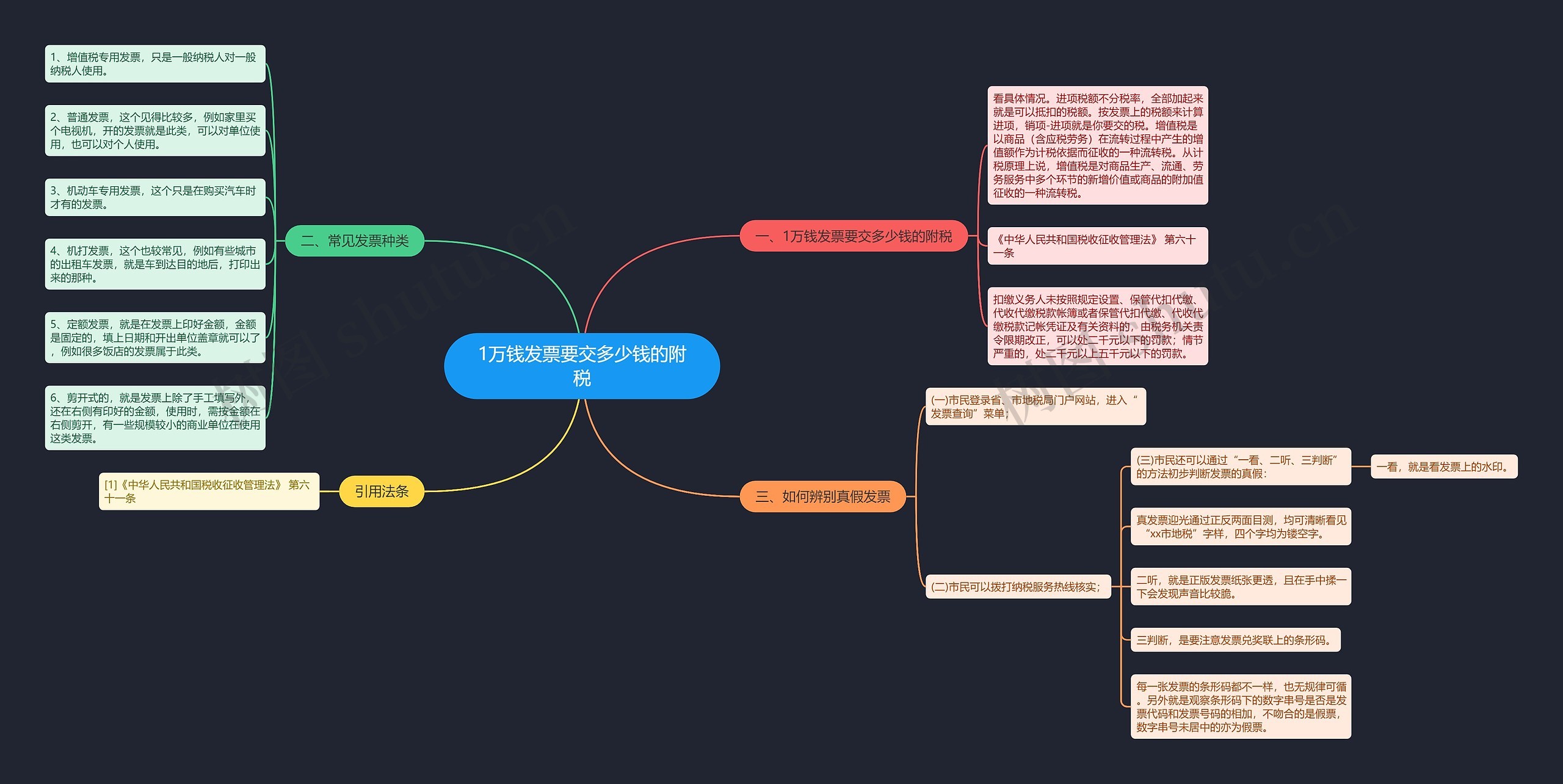 1万钱发票要交多少钱的附税思维导图