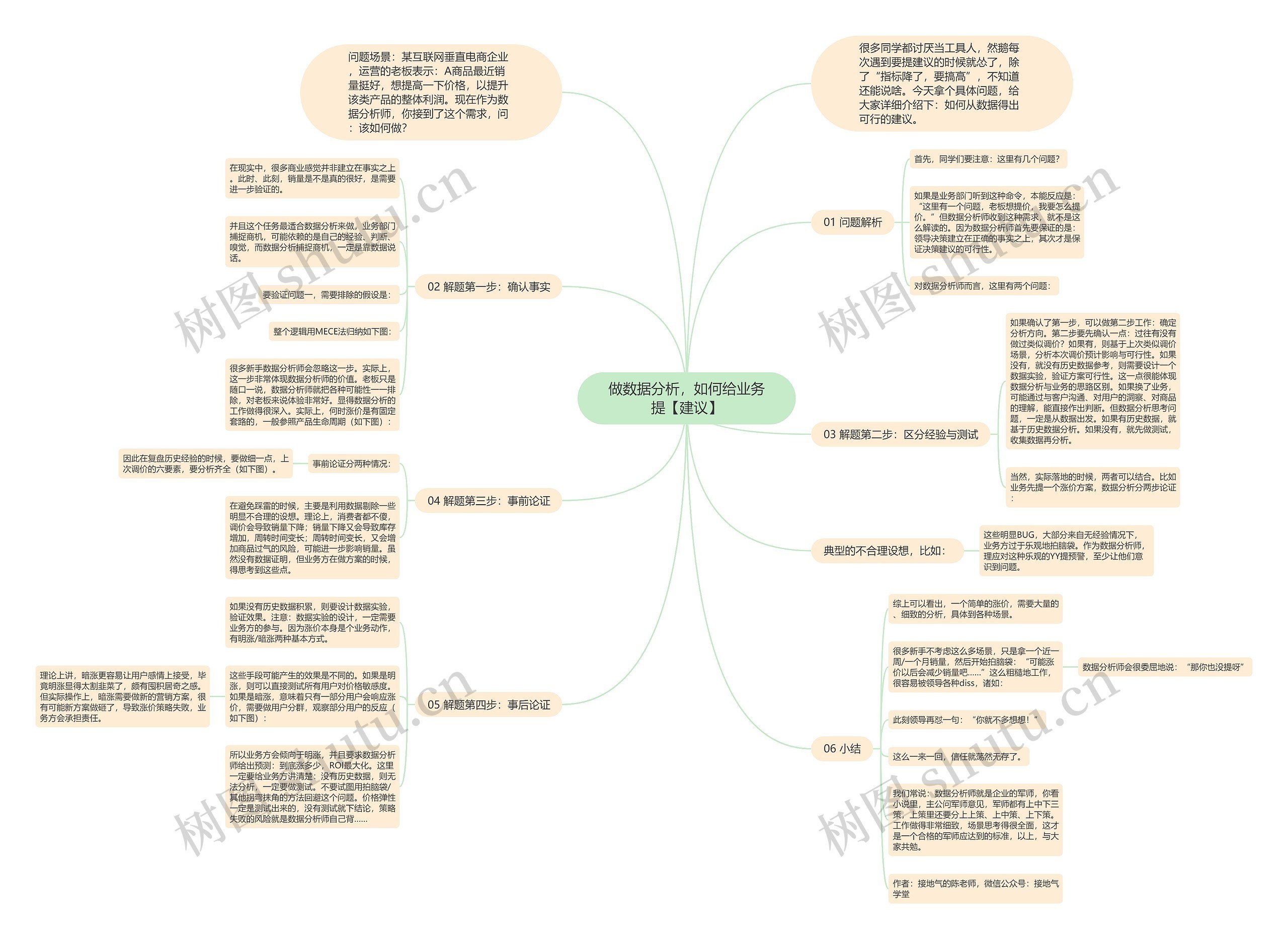 做数据分析，如何给业务提【建议】思维导图