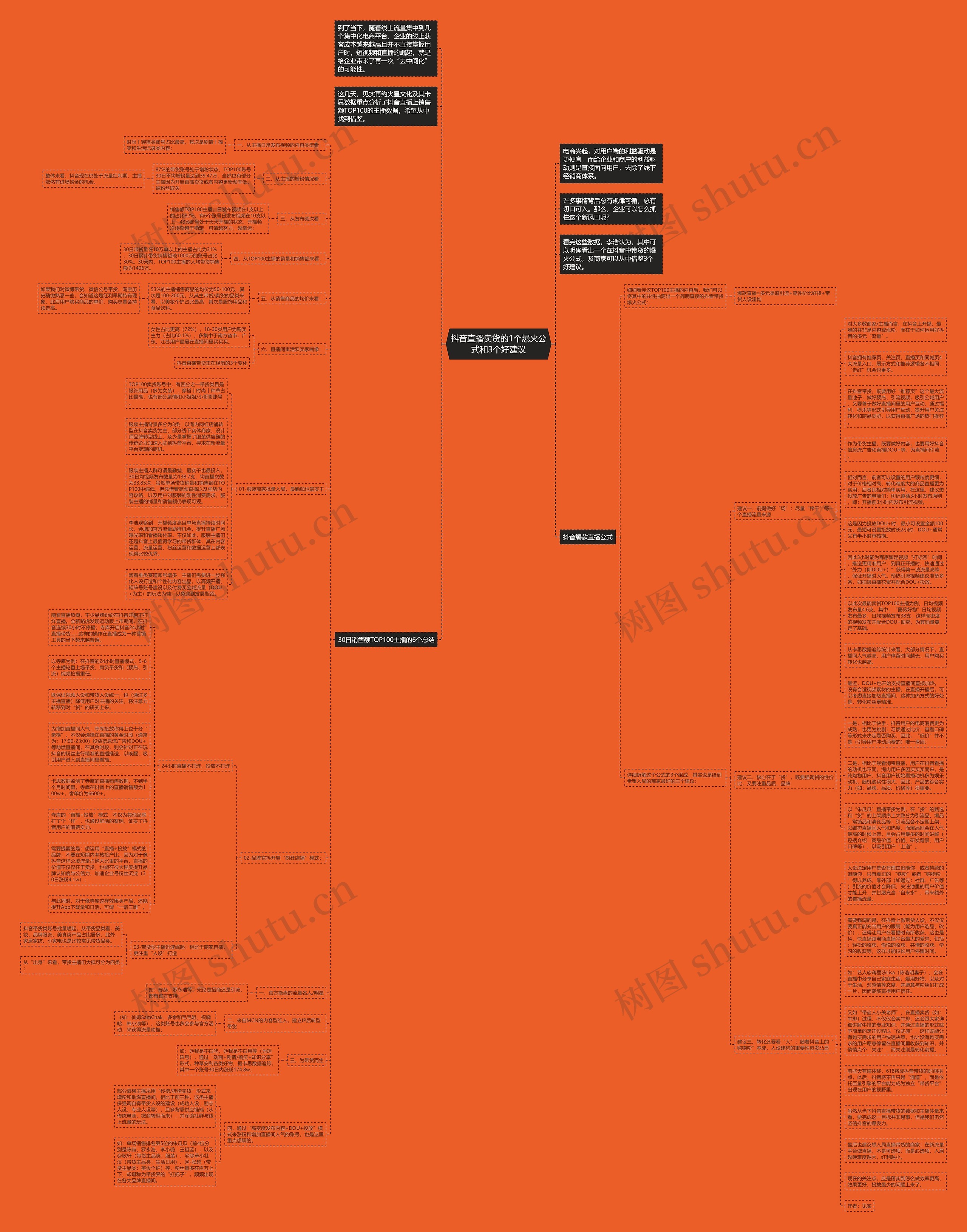 抖音直播卖货的1个爆火公式和3个好建议思维导图