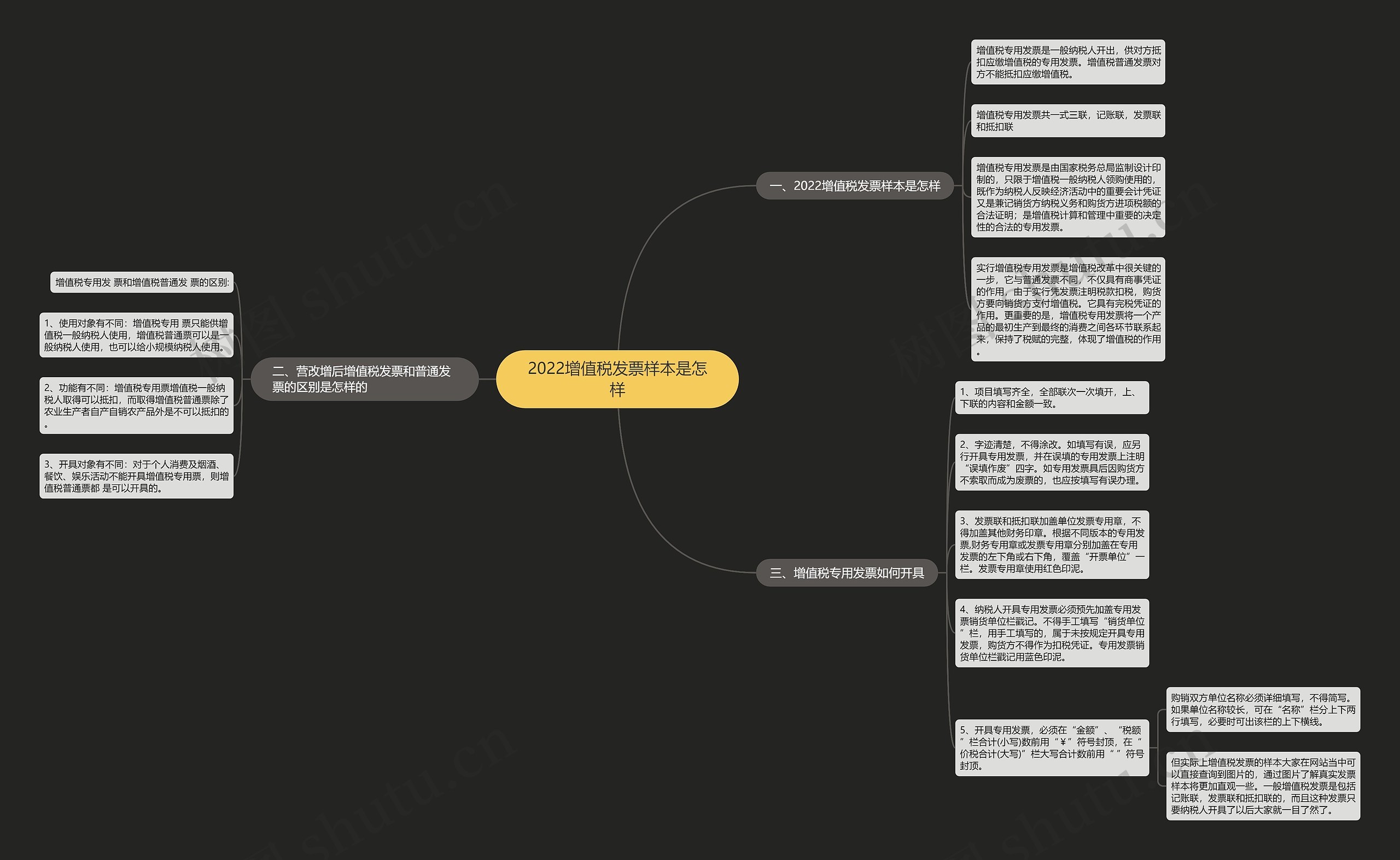 2022增值税发票样本是怎样思维导图