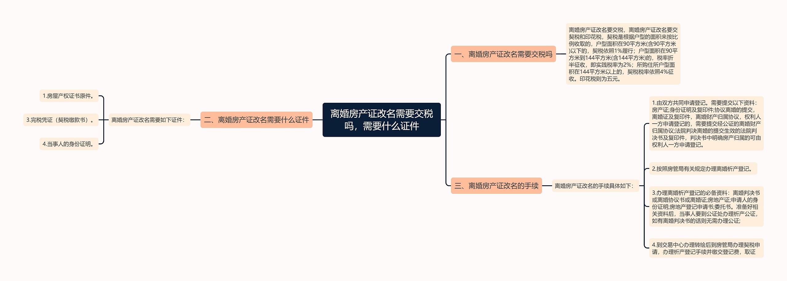 离婚房产证改名需要交税吗，需要什么证件