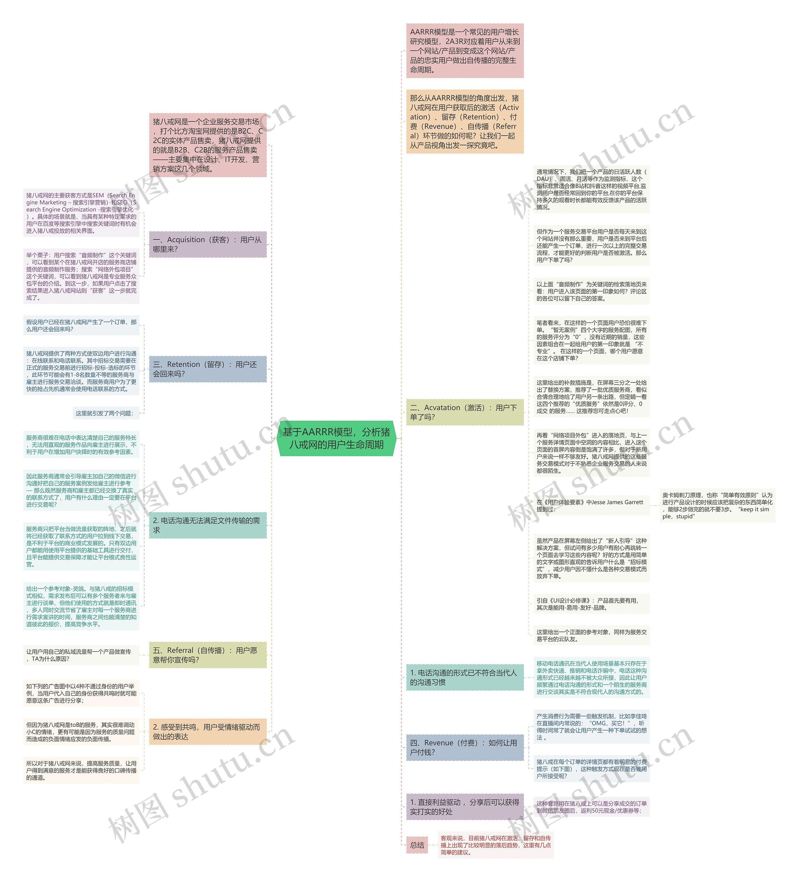 基于AARRR模型，分析猪八戒网的用户生命周期思维导图