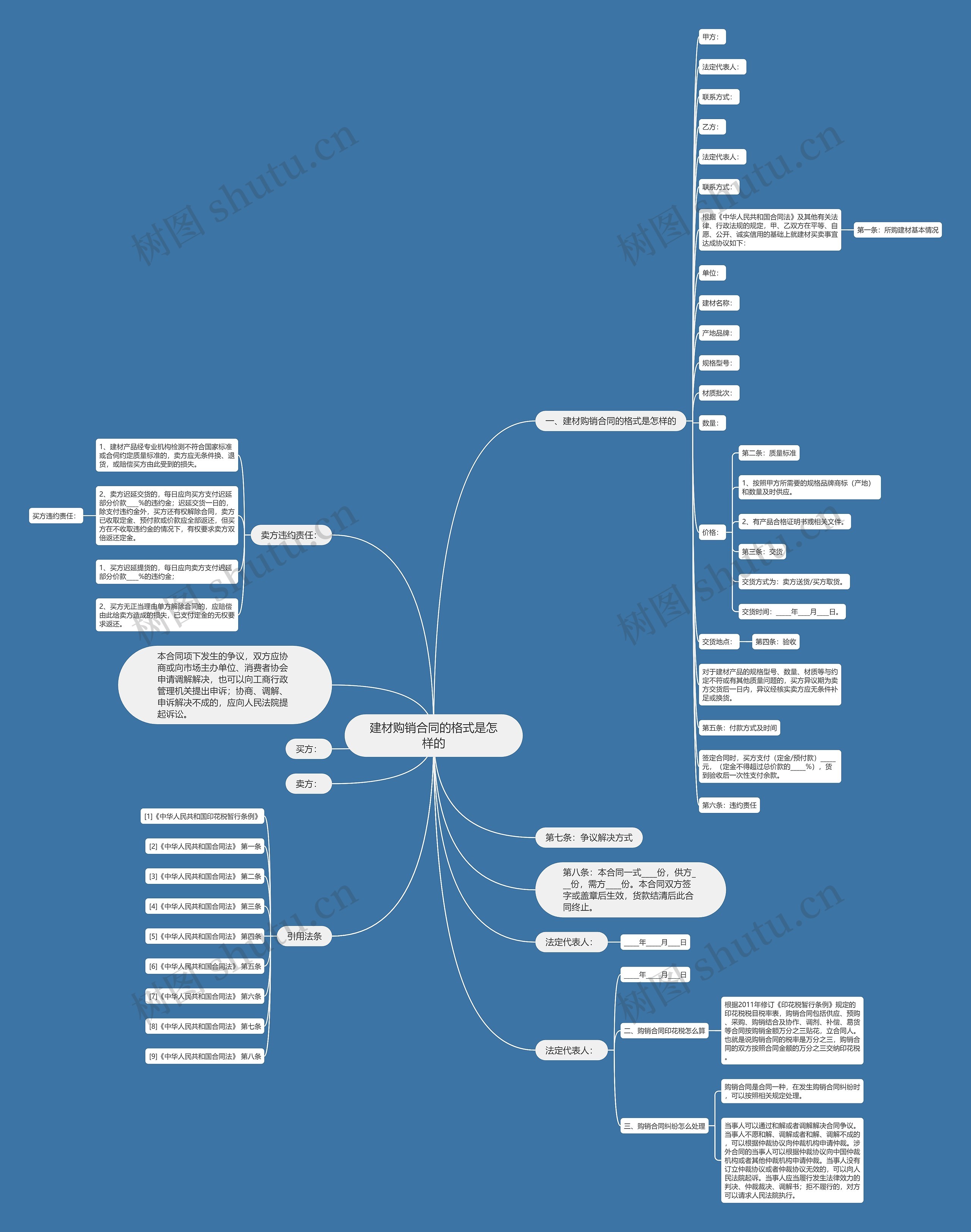 建材购销合同的格式是怎样的思维导图