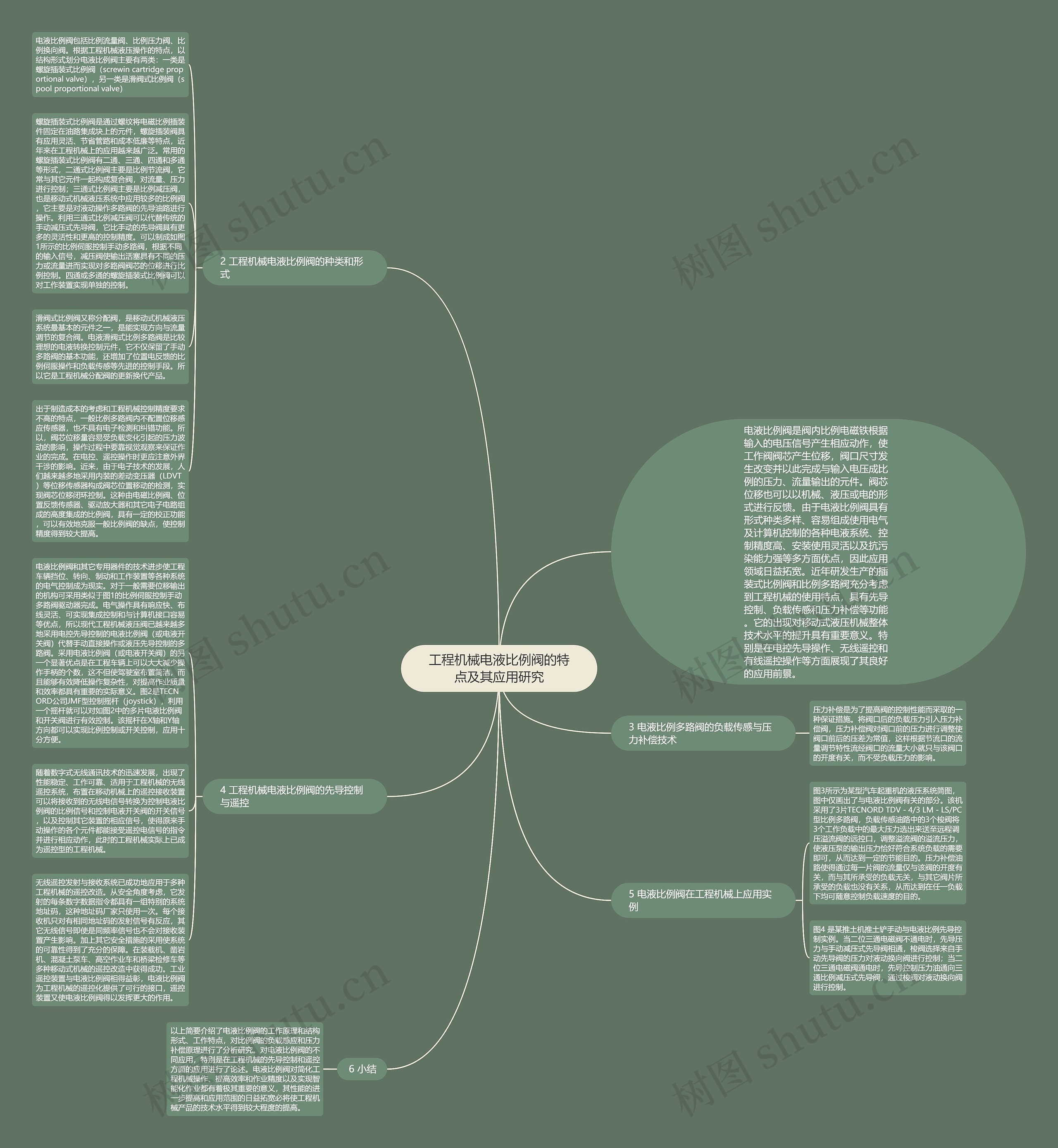 工程机械电液比例阀的特点及其应用研究思维导图
