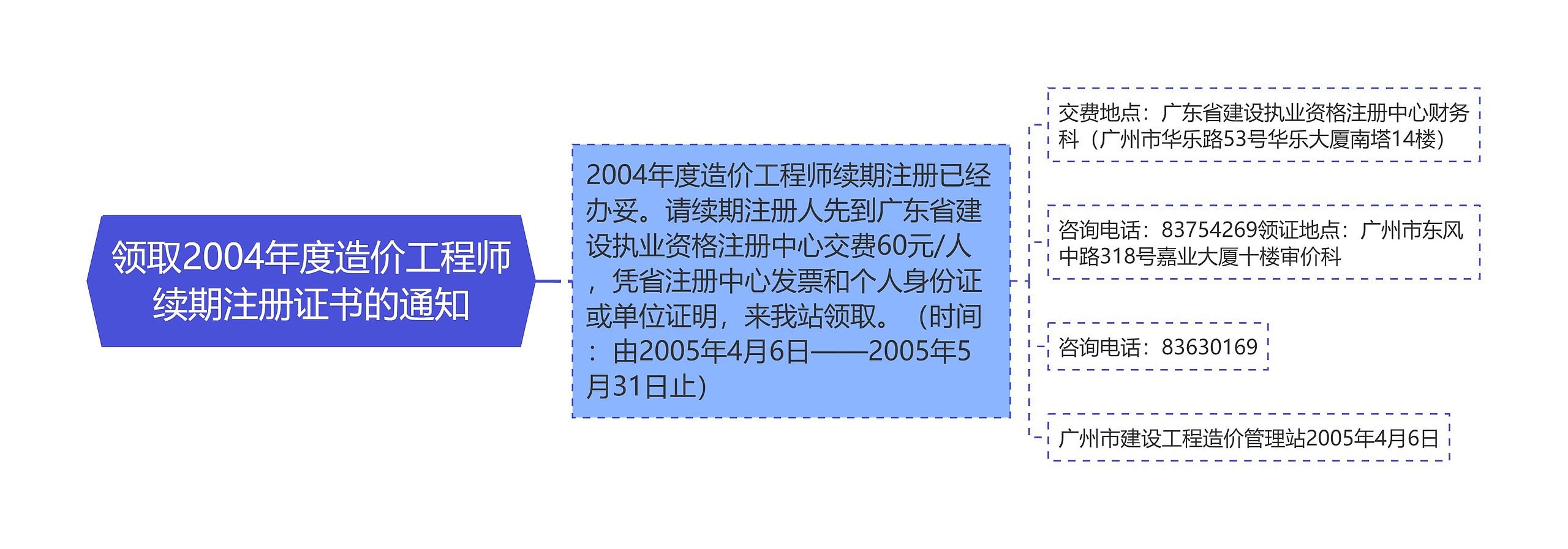 领取2004年度造价工程师续期注册证书的通知