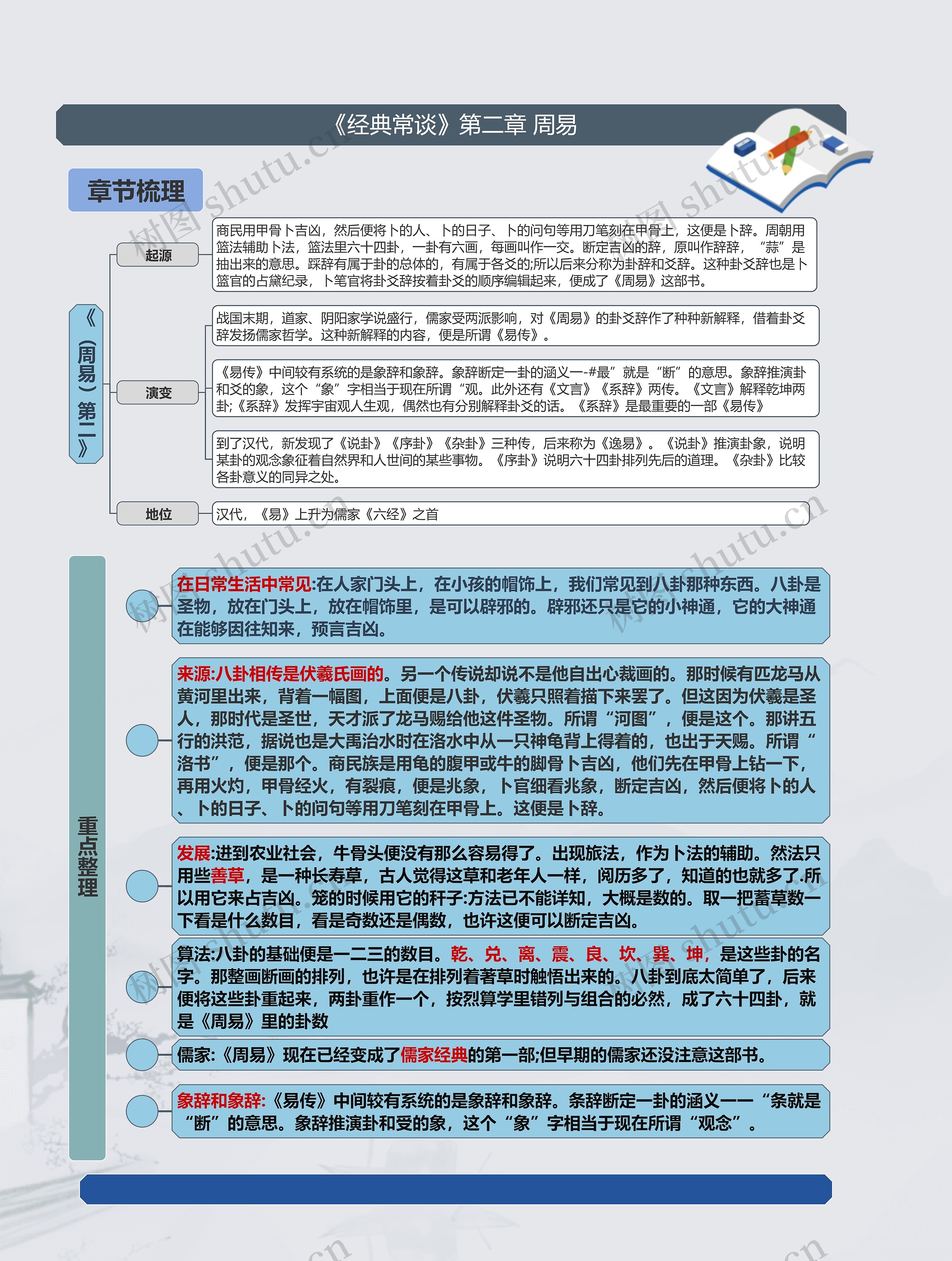 《经典常谈》第二章 周易 《经典常谈》第二章 周易