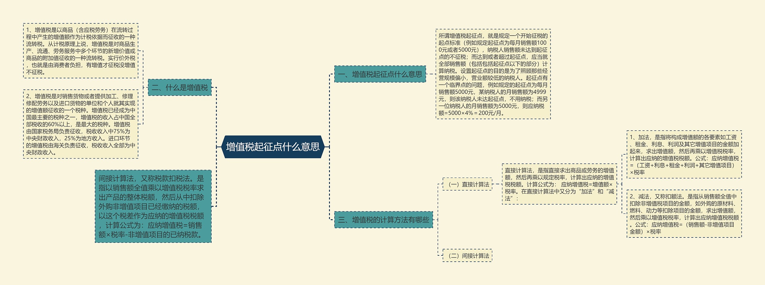 增值税起征点什么意思