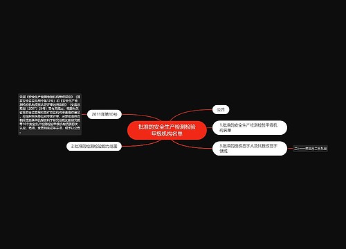 批准的安全生产检测检验甲级机构名单