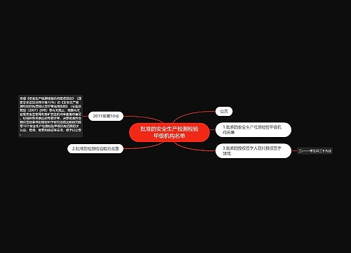 批准的安全生产检测检验甲级机构名单