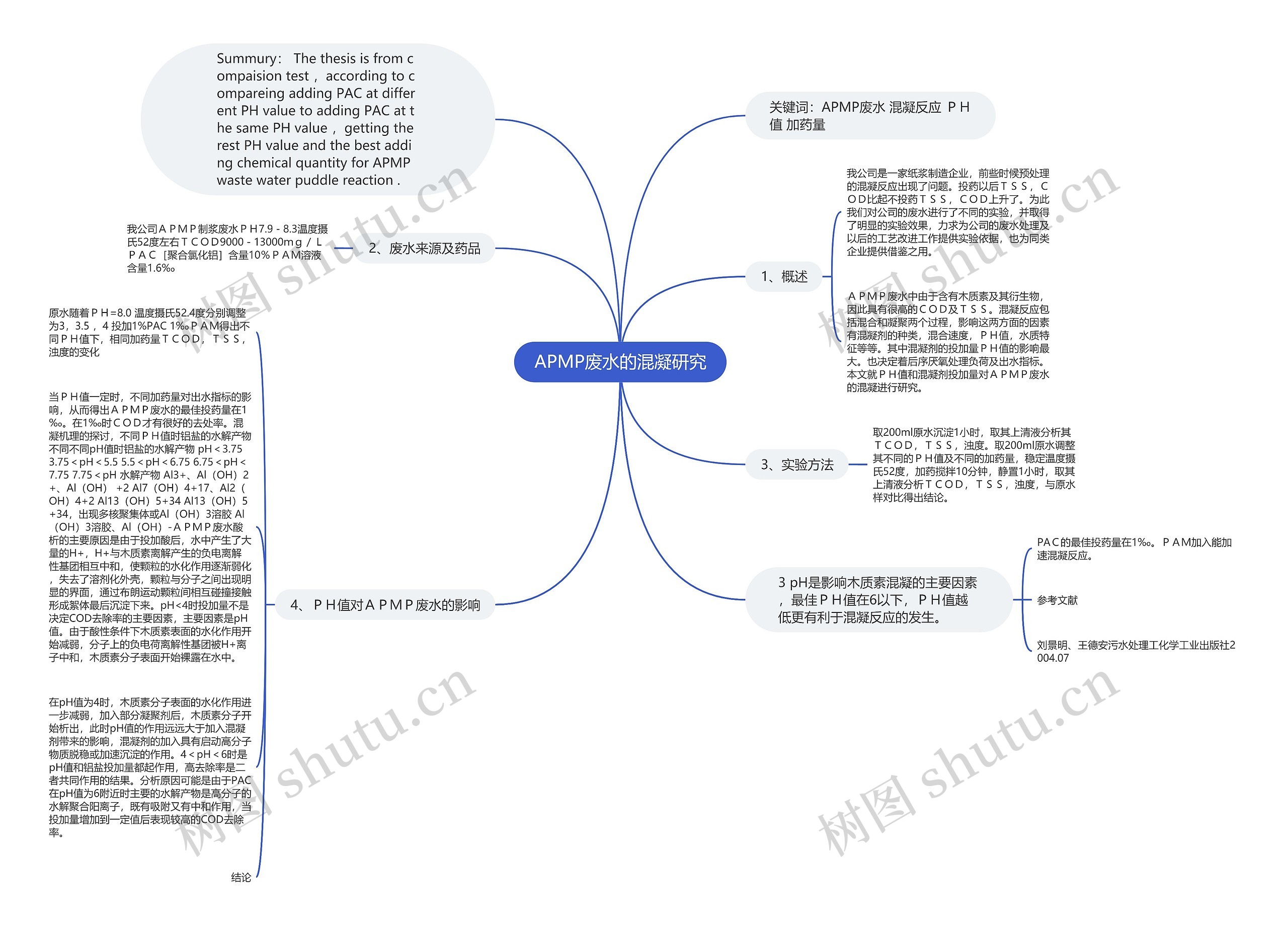 APMP废水的混凝研究思维导图