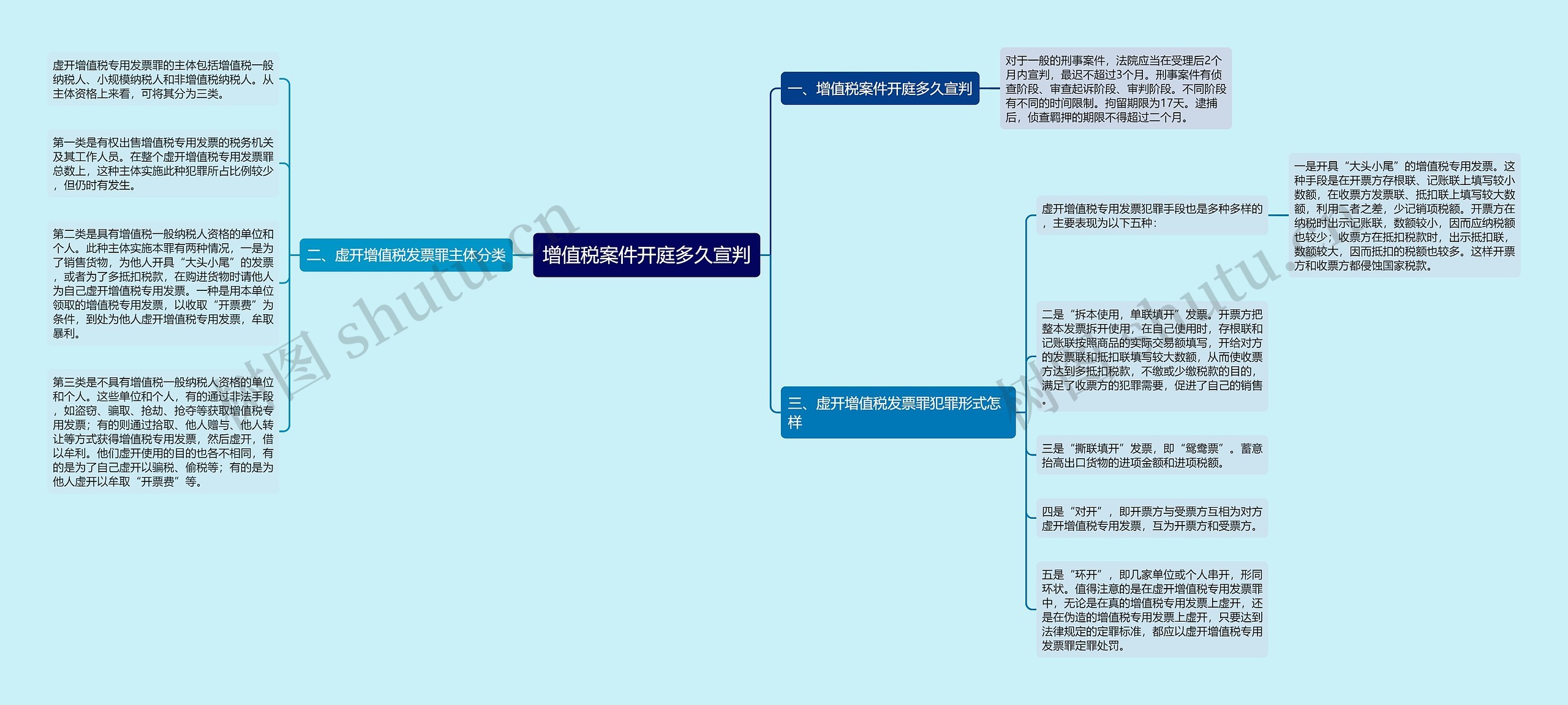 增值税案件开庭多久宣判