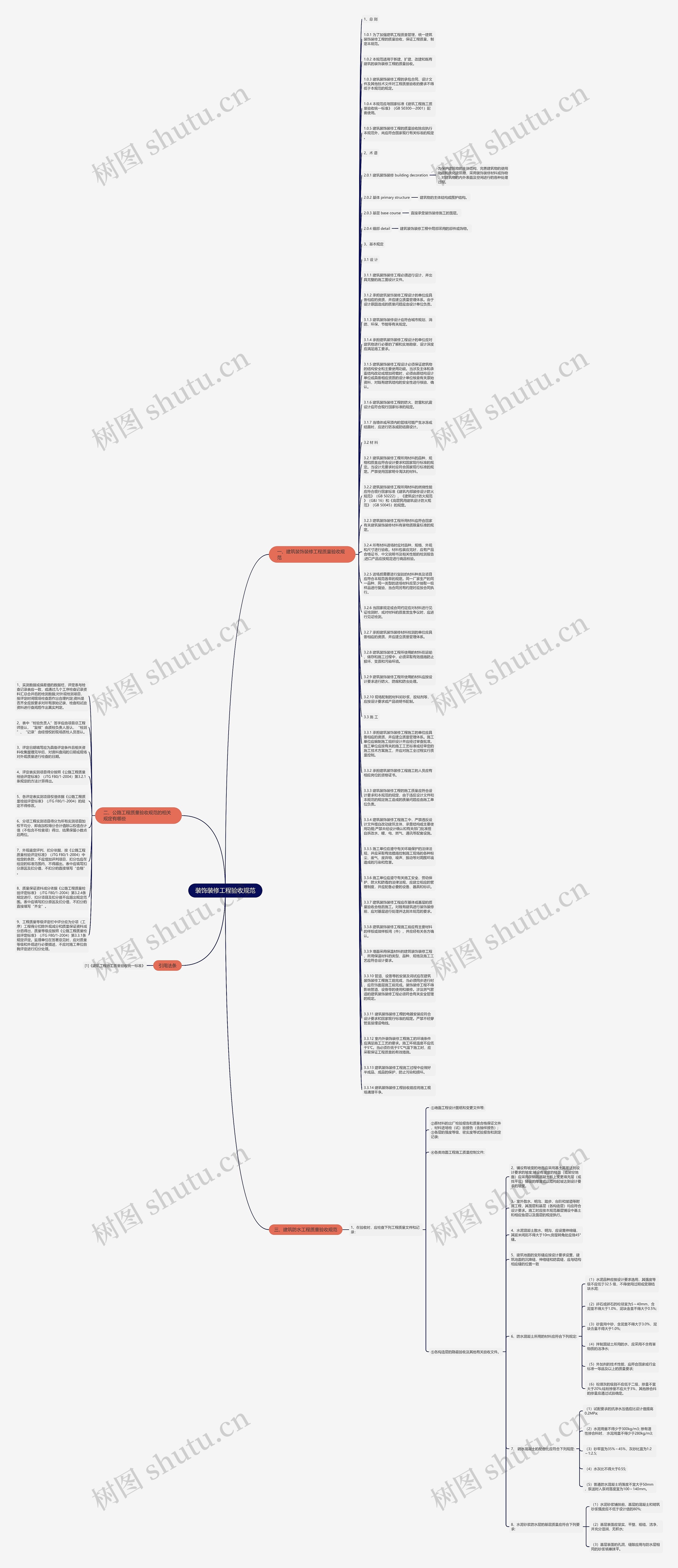 装饰装修工程验收规范思维导图