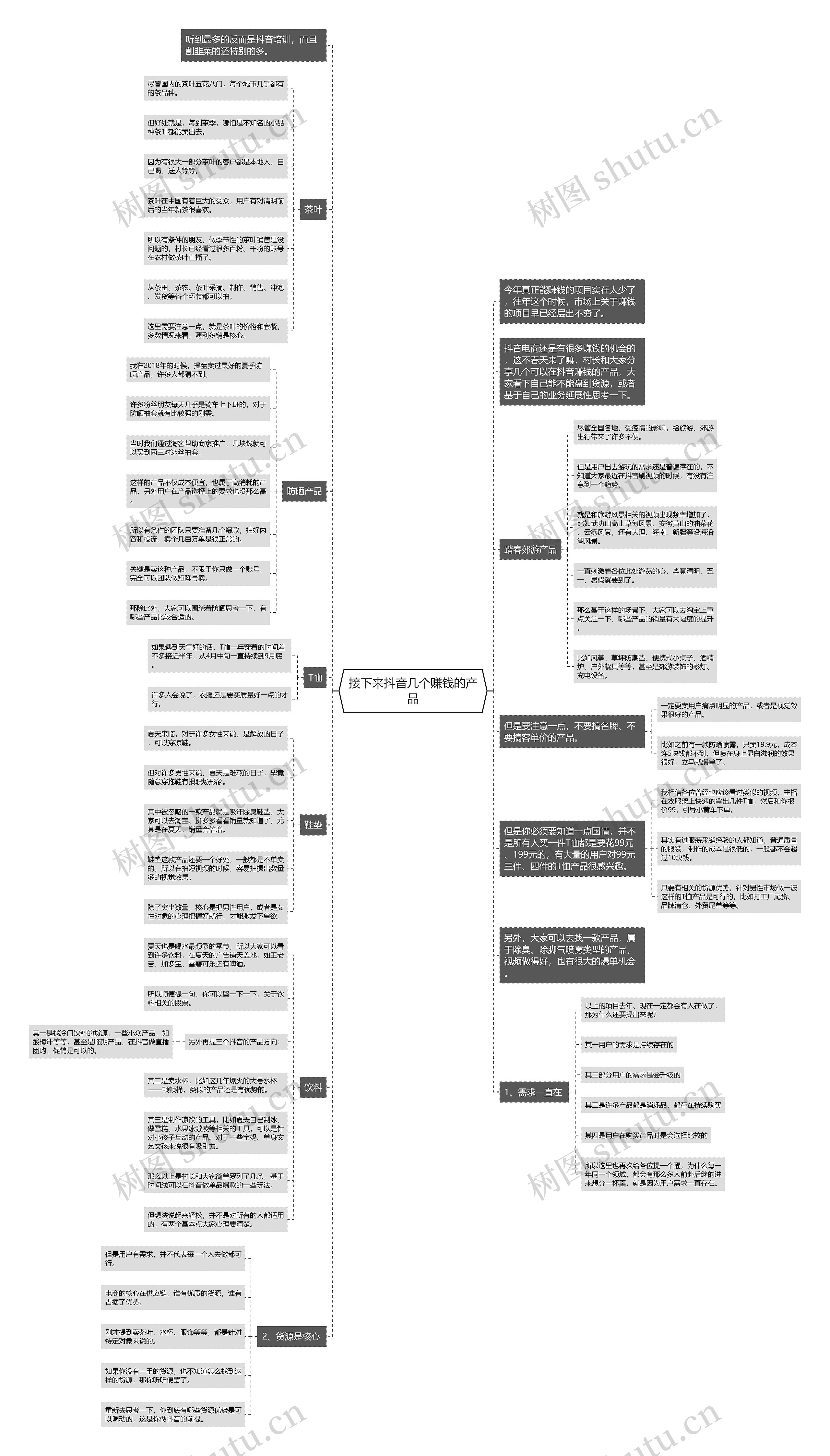 接下来抖音几个赚钱的产品思维导图