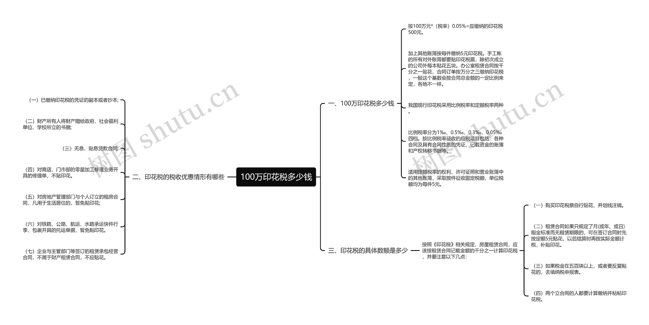 100万印花税多少钱思维导图